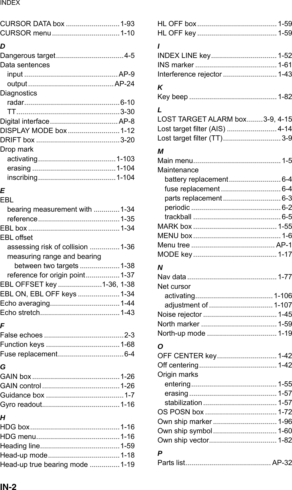 INDEX  IN-2CURSOR DATA box ...........................1-93 CURSOR menu..................................1-10 D Dangerous target..................................4-5 Data sentences input ............................................... AP-9 output ........................................... AP-24 Diagnostics radar................................................6-10 TT....................................................3-30 Digital interface.................................. AP-8 DISPLAY MODE box ..........................1-12 DRIFT box ..........................................3-20 Drop mark activating.......................................1-103 erasing ..........................................1-104 inscribing.......................................1-104 E EBL bearing measurement with .............1-34 reference.........................................1-35 EBL box ..............................................1-34 EBL offset assessing risk of collision ...............1-36 measuring range and bearing between two targets ....................1-38 reference for origin point.................1-37 EBL OFFSET key ......................1-36, 1-38 EBL ON, EBL OFF keys .....................1-34 Echo averaging...................................1-44 Echo stretch........................................1-43 F False echoes ........................................2-3 Function keys .....................................1-68 Fuse replacement.................................6-4 G GAIN box ............................................1-26 GAIN control .......................................1-26 Guidance box .......................................1-7 Gyro readout.......................................1-16 H HDG box.............................................1-16 HDG menu..........................................1-16 Heading line........................................1-59 Head-up mode....................................1-18 Head-up true bearing mode ...............1-19 HL OFF box........................................ 1-59 HL OFF key ........................................ 1-59 I INDEX LINE key................................. 1-52 INS marker ......................................... 1-61 Interference rejector ........................... 1-43 K Key beep ............................................ 1-82 L LOST TARGET ALARM box........3-9, 4-15 Lost target filter (AIS) ......................... 4-14 Lost target filter (TT)............................. 3-9 M Main menu............................................ 1-5 Maintenance battery replacement.......................... 6-4 fuse replacement .............................. 6-4 parts replacement ............................. 6-3 periodic ............................................. 6-2 trackball ............................................ 6-5 MARK box .......................................... 1-55 MENU box ............................................ 1-6 Menu tree .......................................... AP-1 MODE key .......................................... 1-17 N Nav data ............................................. 1-77 Net cursor activating....................................... 1-106 adjustment of ................................ 1-107 Noise rejector ..................................... 1-45 North marker ...................................... 1-59 North-up mode ................................... 1-19 O OFF CENTER key.............................. 1-42 Off centering....................................... 1-42 Origin marks entering........................................... 1-55 erasing ............................................ 1-57 stabilization ..................................... 1-57 OS POSN box .................................... 1-72 Own ship marker ................................ 1-96 Own ship symbol................................ 1-60 Own ship vector.................................. 1-82 P Parts list........................................... AP-32 