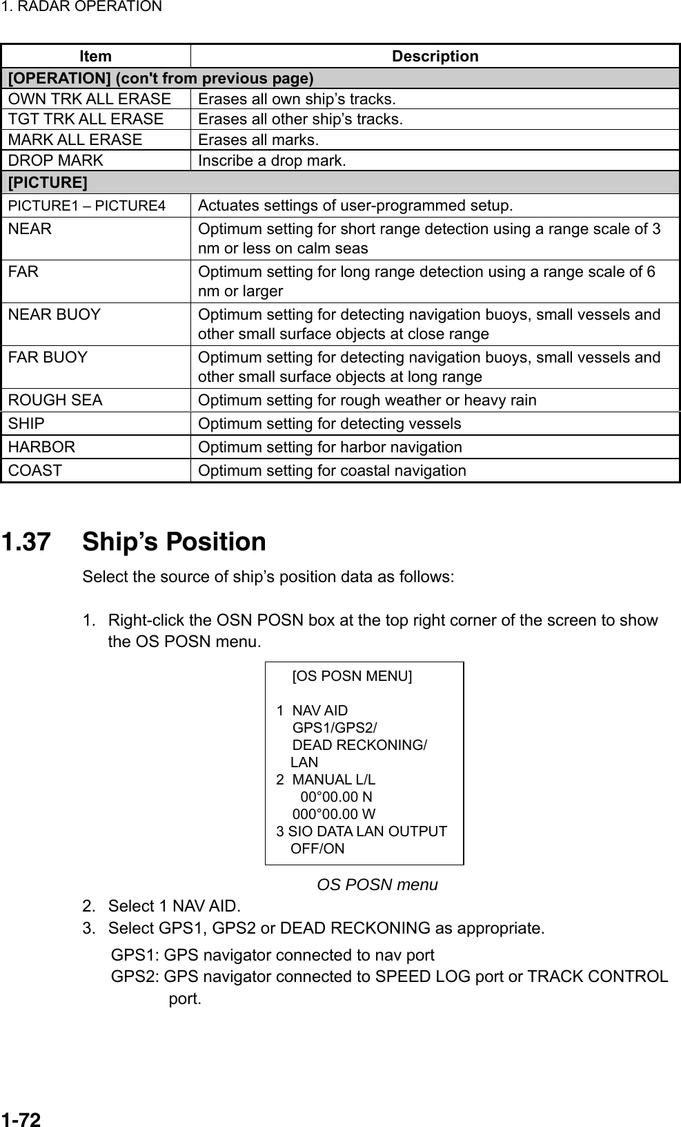 1. RADAR OPERATION  1-72  [OS POSN MENU]  1 NAV AID  GPS1/GPS2/  DEAD RECKONING/ LAN 2 MANUAL L/L   00°00.00 N  000°00.00 W 3 SIO DATA LAN OUTPUTOFF/ON  Item Description [OPERATION] (con&apos;t from previous page) OWN TRK ALL ERASE  Erases all own ship’s tracks. TGT TRK ALL ERASE  Erases all other ship’s tracks. MARK ALL ERASE  Erases all marks. DROP MARK  Inscribe a drop mark. [PICTURE] PICTURE1 – PICTURE4  Actuates settings of user-programmed setup. NEAR  Optimum setting for short range detection using a range scale of 3 nm or less on calm seas FAR  Optimum setting for long range detection using a range scale of 6 nm or larger NEAR BUOY  Optimum setting for detecting navigation buoys, small vessels and other small surface objects at close range FAR BUOY  Optimum setting for detecting navigation buoys, small vessels and other small surface objects at long range ROUGH SEA  Optimum setting for rough weather or heavy rain SHIP  Optimum setting for detecting vessels HARBOR  Optimum setting for harbor navigation COAST  Optimum setting for coastal navigation   1.37 Ship’s Position Select the source of ship’s position data as follows:  1.  Right-click the OSN POSN box at the top right corner of the screen to show the OS POSN menu.             OS POSN menu 2.  Select 1 NAV AID. 3.  Select GPS1, GPS2 or DEAD RECKONING as appropriate. GPS1: GPS navigator connected to nav port GPS2: GPS navigator connected to SPEED LOG port or TRACK CONTROL          port. 