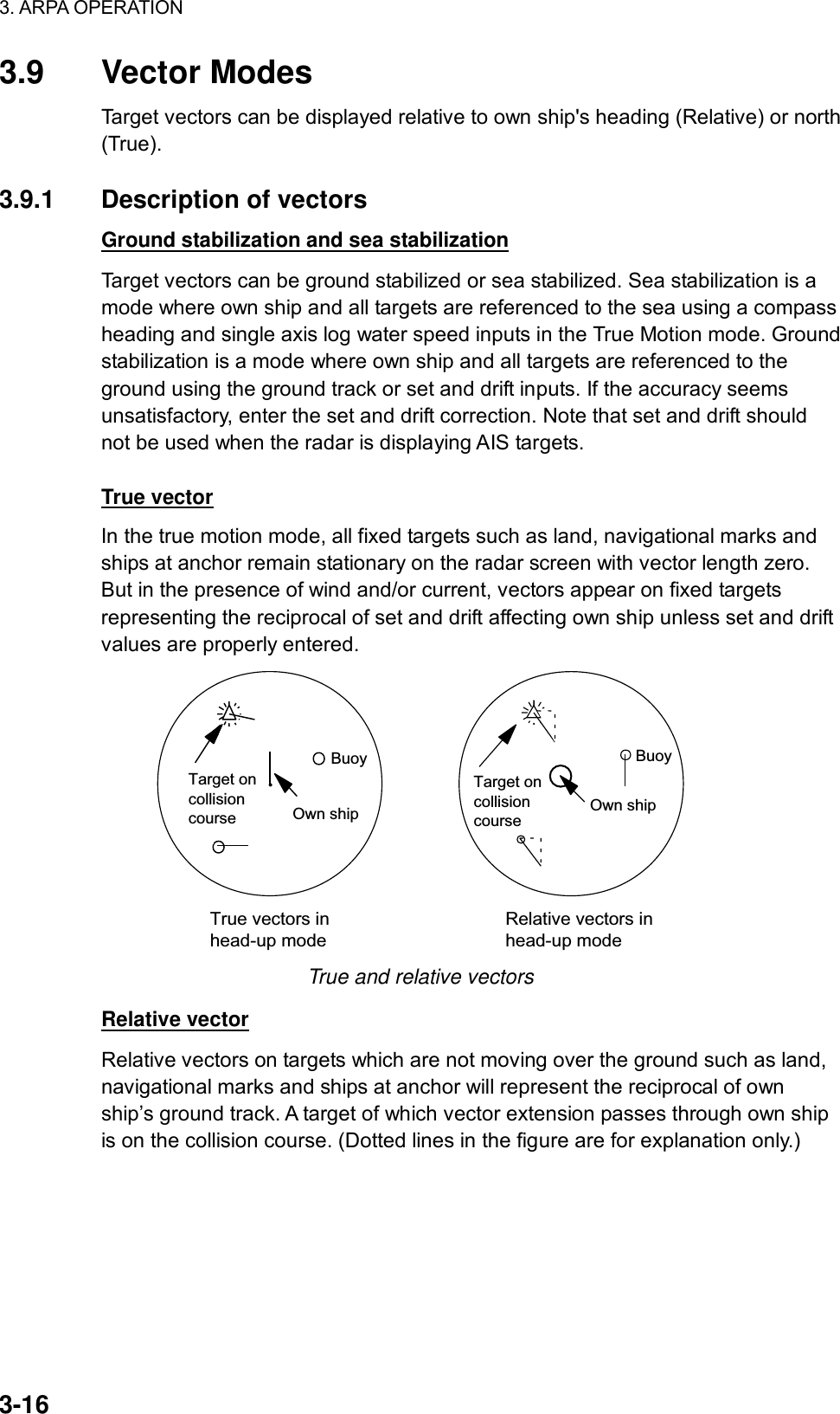 3. ARPA OPERATION  3-16 3.9 Vector Modes Target vectors can be displayed relative to own ship&apos;s heading (Relative) or north (True).  3.9.1  Description of vectors Ground stabilization and sea stabilization Target vectors can be ground stabilized or sea stabilized. Sea stabilization is a mode where own ship and all targets are referenced to the sea using a compass heading and single axis log water speed inputs in the True Motion mode. Ground stabilization is a mode where own ship and all targets are referenced to the ground using the ground track or set and drift inputs. If the accuracy seems unsatisfactory, enter the set and drift correction. Note that set and drift should not be used when the radar is displaying AIS targets.   True vector In the true motion mode, all fixed targets such as land, navigational marks and ships at anchor remain stationary on the radar screen with vector length zero. But in the presence of wind and/or current, vectors appear on fixed targets representing the reciprocal of set and drift affecting own ship unless set and drift values are properly entered.    Target oncollisioncourse   Own shipBuoy Own shipTarget oncollisioncourse BuoyTrue vectors inhead-up modeRelative vectors inhead-up mode True and relative vectors  Relative vector Relative vectors on targets which are not moving over the ground such as land, navigational marks and ships at anchor will represent the reciprocal of own ship’s ground track. A target of which vector extension passes through own ship is on the collision course. (Dotted lines in the figure are for explanation only.) 