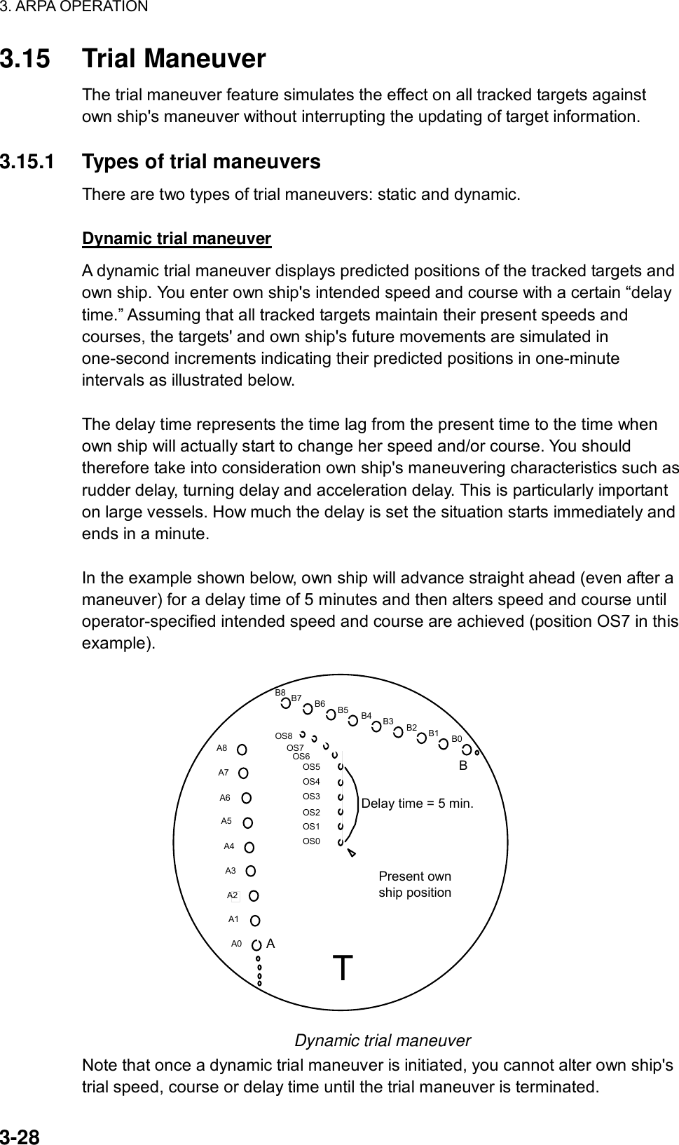 3. ARPA OPERATION  3-28 3.15 Trial Maneuver The trial maneuver feature simulates the effect on all tracked targets against own ship&apos;s maneuver without interrupting the updating of target information.    3.15.1  Types of trial maneuvers There are two types of trial maneuvers: static and dynamic.  Dynamic trial maneuver A dynamic trial maneuver displays predicted positions of the tracked targets and own ship. You enter own ship&apos;s intended speed and course with a certain “delay time.” Assuming that all tracked targets maintain their present speeds and courses, the targets&apos; and own ship&apos;s future movements are simulated in one-second increments indicating their predicted positions in one-minute intervals as illustrated below.  The delay time represents the time lag from the present time to the time when own ship will actually start to change her speed and/or course. You should therefore take into consideration own ship&apos;s maneuvering characteristics such as rudder delay, turning delay and acceleration delay. This is particularly important on large vessels. How much the delay is set the situation starts immediately and ends in a minute.  In the example shown below, own ship will advance straight ahead (even after a maneuver) for a delay time of 5 minutes and then alters speed and course until operator-specified intended speed and course are achieved (position OS7 in this example). AA0BB0OS0A1A2A3A4A5A6A7A8OS1OS2OS3OS4OS5OS6OS7OS8 B1B2B3B4B5B6B7B8Present own ship positionDelay time = 5 min.T Dynamic trial maneuver Note that once a dynamic trial maneuver is initiated, you cannot alter own ship&apos;s trial speed, course or delay time until the trial maneuver is terminated. 