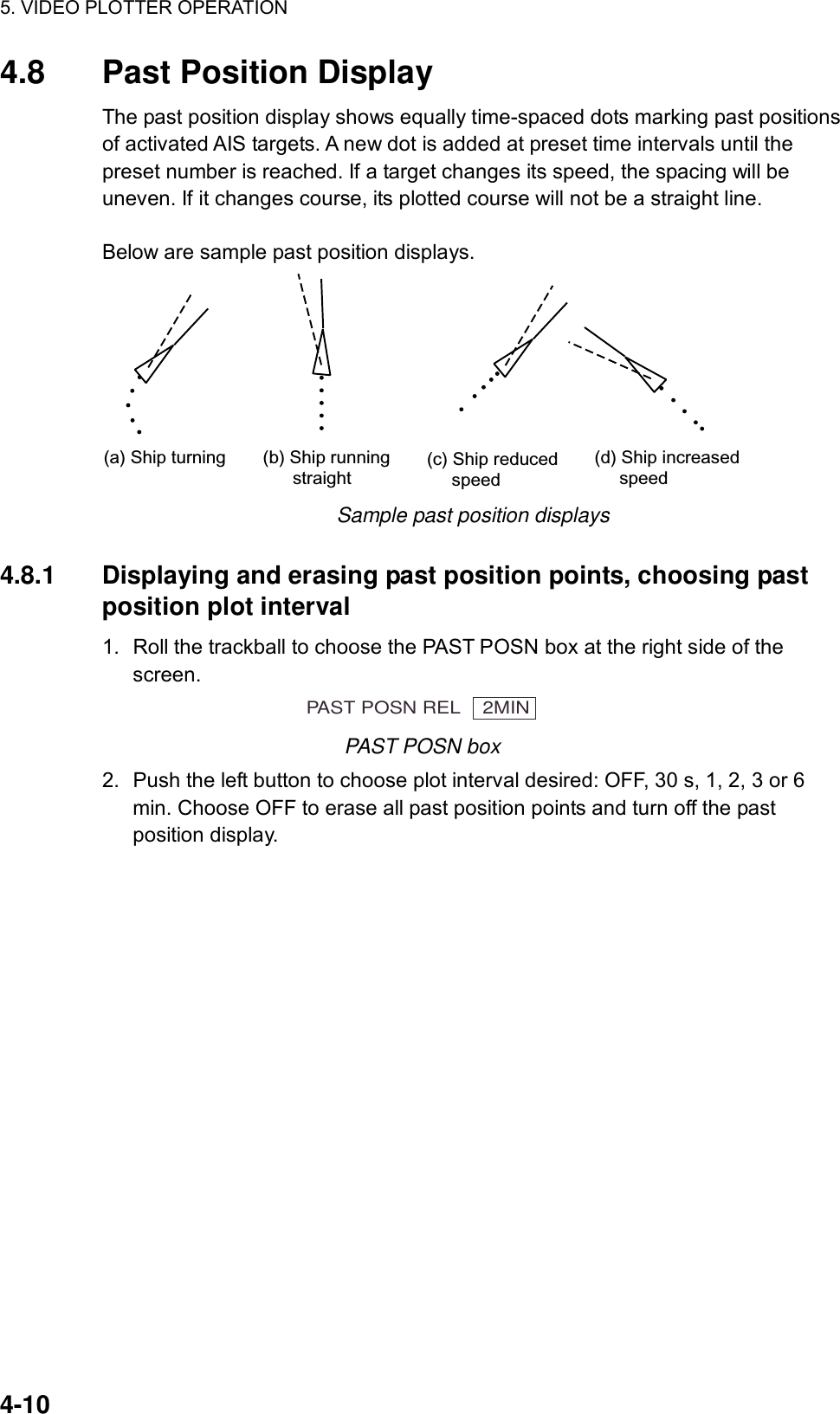 5. VIDEO PLOTTER OPERATION  4-10 4.8  Past Position Display The past position display shows equally time-spaced dots marking past positions of activated AIS targets. A new dot is added at preset time intervals until the preset number is reached. If a target changes its speed, the spacing will be uneven. If it changes course, its plotted course will not be a straight line.    Below are sample past position displays. (a) Ship turning (b) Ship running       straight(c) Ship reduced     speed(d) Ship increased     speed Sample past position displays  4.8.1  Displaying and erasing past position points, choosing past position plot interval 1.  Roll the trackball to choose the PAST POSN box at the right side of the screen. PAST POSN REL    2MIN  PAST POSN box 2.  Push the left button to choose plot interval desired: OFF, 30 s, 1, 2, 3 or 6 min. Choose OFF to erase all past position points and turn off the past position display.  