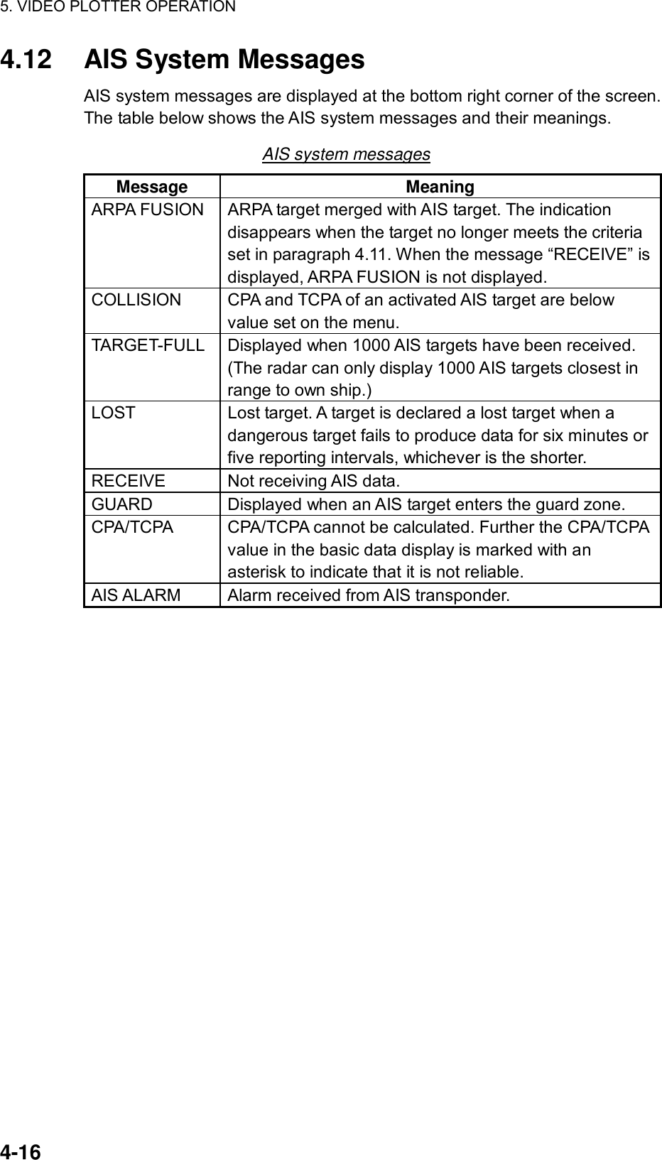 5. VIDEO PLOTTER OPERATION  4-16 4.12  AIS System Messages AIS system messages are displayed at the bottom right corner of the screen. The table below shows the AIS system messages and their meanings. AIS system messages Message Meaning ARPA FUSION  ARPA target merged with AIS target. The indication disappears when the target no longer meets the criteria set in paragraph 4.11. When the message “RECEIVE” is displayed, ARPA FUSION is not displayed. COLLISION  CPA and TCPA of an activated AIS target are below value set on the menu. TARGET-FULL  Displayed when 1000 AIS targets have been received. (The radar can only display 1000 AIS targets closest in range to own ship.) LOST  Lost target. A target is declared a lost target when a dangerous target fails to produce data for six minutes or five reporting intervals, whichever is the shorter. RECEIVE  Not receiving AIS data. GUARD  Displayed when an AIS target enters the guard zone. CPA/TCPA  CPA/TCPA cannot be calculated. Further the CPA/TCPA value in the basic data display is marked with an asterisk to indicate that it is not reliable. AIS ALARM  Alarm received from AIS transponder.  