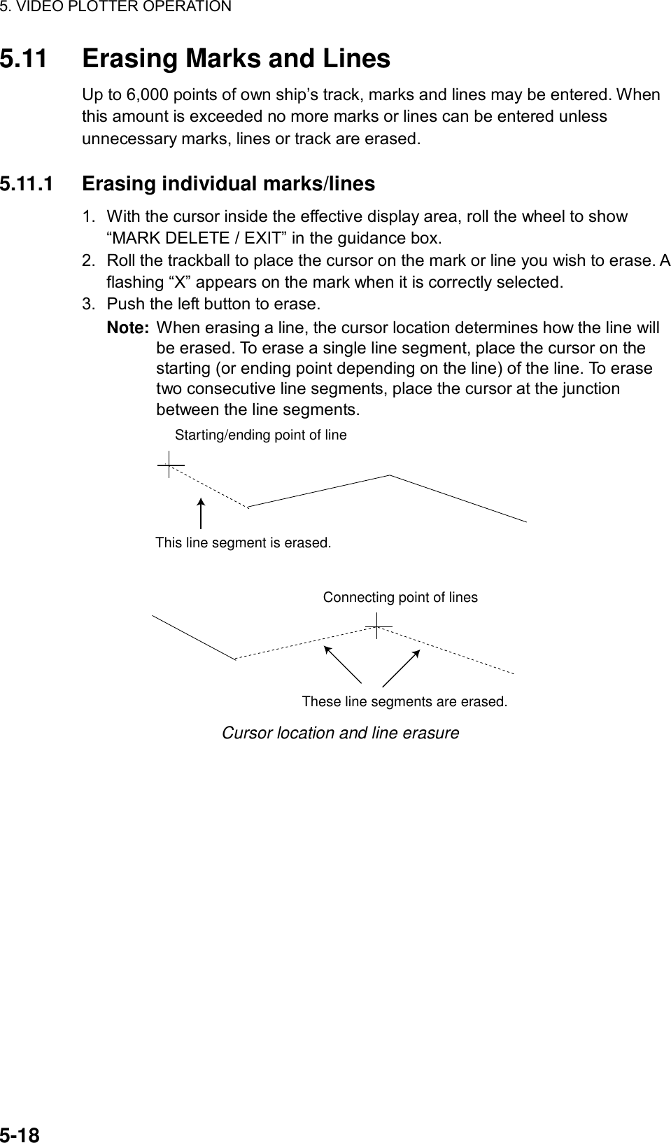 5. VIDEO PLOTTER OPERATION  5-18 5.11  Erasing Marks and Lines Up to 6,000 points of own ship’s track, marks and lines may be entered. When this amount is exceeded no more marks or lines can be entered unless unnecessary marks, lines or track are erased.  5.11.1  Erasing individual marks/lines 1.  With the cursor inside the effective display area, roll the wheel to show “MARK DELETE / EXIT” in the guidance box. 2.  Roll the trackball to place the cursor on the mark or line you wish to erase. A flashing “X” appears on the mark when it is correctly selected. 3.  Push the left button to erase. Note:  When erasing a line, the cursor location determines how the line will be erased. To erase a single line segment, place the cursor on the starting (or ending point depending on the line) of the line. To erase two consecutive line segments, place the cursor at the junction between the line segments. Connecting point of linesThese line segments are erased.Starting/ending point of lineThis line segment is erased. Cursor location and line erasure  