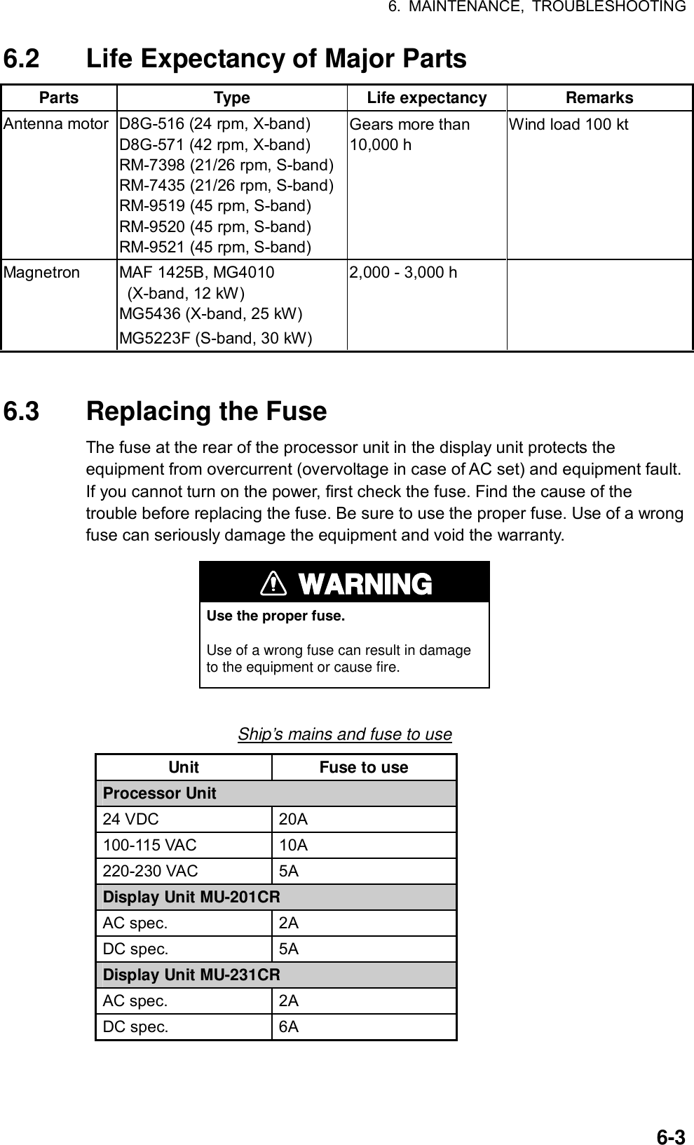 6. MAINTENANCE, TROUBLESHOOTING  6-36.2  Life Expectancy of Major Parts Parts Type Life expectancy Remarks Antenna motor  D8G-516 (24 rpm, X-band)   D8G-571 (42 rpm, X-band) RM-7398 (21/26 rpm, S-band) RM-7435 (21/26 rpm, S-band) RM-9519 (45 rpm, S-band) RM-9520 (45 rpm, S-band) RM-9521 (45 rpm, S-band) Gears more than 10,000 h Wind load 100 kt Magnetron  MAF 1425B, MG4010   (X-band, 12 kW) MG5436 (X-band, 25 kW) MG5223F (S-band, 30 kW) 2,000 - 3,000 h     6.3 Replacing the Fuse The fuse at the rear of the processor unit in the display unit protects the equipment from overcurrent (overvoltage in case of AC set) and equipment fault. If you cannot turn on the power, first check the fuse. Find the cause of the trouble before replacing the fuse. Be sure to use the proper fuse. Use of a wrong fuse can seriously damage the equipment and void the warranty. WARNINGUse the proper fuse.Use of a wrong fuse can result in damageto the equipment or cause fire. Ship’s mains and fuse to use Unit  Fuse to use Processor Unit 24 VDC  20A 100-115 VAC  10A 220-230 VAC  5A Display Unit MU-201CR AC spec.  2A DC spec.  5A Display Unit MU-231CR AC spec.  2A DC spec.  6A   