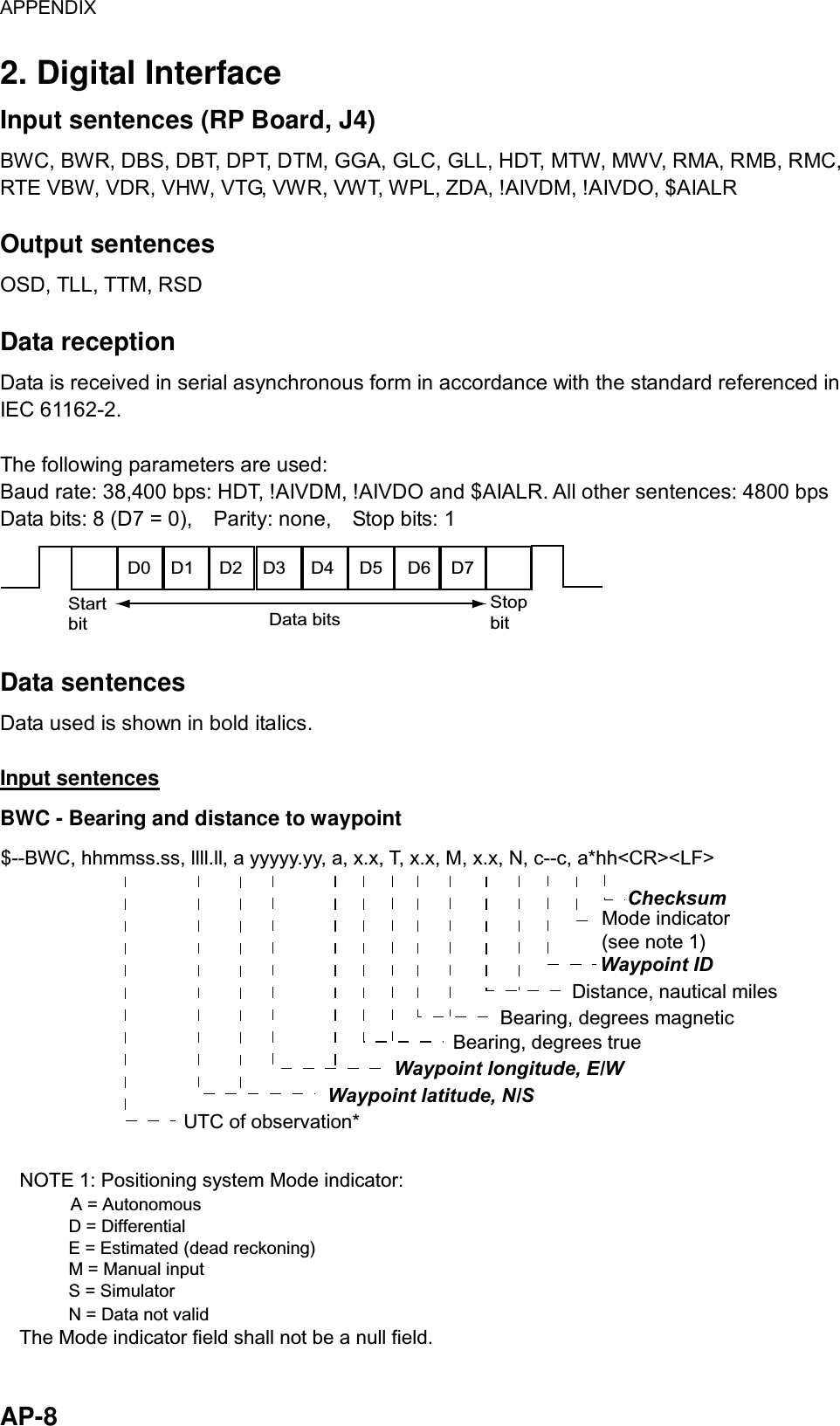 APPENDIX  AP-8 2. Digital Interface Input sentences (RP Board, J4)   BWC, BWR, DBS, DBT, DPT, DTM, GGA, GLC, GLL, HDT, MTW, MWV, RMA, RMB, RMC, RTE VBW, VDR, VHW, VTG, VWR, VWT, WPL, ZDA, !AIVDM, !AIVDO, $AIALR  Output sentences OSD, TLL, TTM, RSD  Data reception Data is received in serial asynchronous form in accordance with the standard referenced in IEC 61162-2.  The following parameters are used: Baud rate: 38,400 bps: HDT, !AIVDM, !AIVDO and $AIALR. All other sentences: 4800 bps Data bits: 8 (D7 = 0),    Parity: none,    Stop bits: 1 D0    D1     D2    D3     D4     D5     D6    D7StartbitStopbitData bits Data sentences Data used is shown in bold italics.  Input sentences BWC - Bearing and distance to waypoint $--BWC, hhmmss.ss, llll.ll, a yyyyy.yy, a, x.x, T, x.x, M, x.x, N, c--c, a*hh&lt;CR&gt;&lt;LF&gt;ChecksumMode indicator(see note 1)Waypoint IDDistance, nautical milesBearing, degrees trueWaypoint longitude, E/WBearing, degrees magneticWaypoint latitude, N/SUTC of observation*NOTE 1: Positioning system Mode indicator:          A = Autonomous          D = Differential          E = Estimated (dead reckoning)          M = Manual input          S = Simulator          N = Data not validThe Mode indicator field shall not be a null field. 