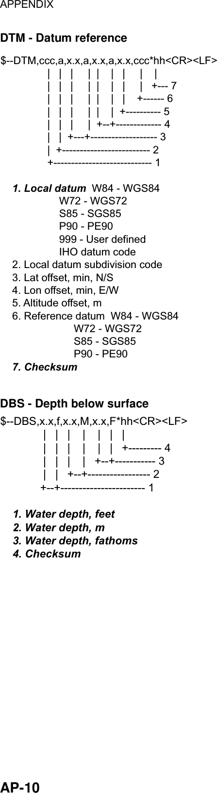 APPENDIX  AP-10 DTM - Datum reference $--DTM,ccc,a,x.x,a,x.x,a,x.x,ccc*hh&lt;CR&gt;&lt;LF&gt;                |   |   |     |  |    |   |     |    |                |   |   |     |  |    |   |     |   +--- 7                |   |   |     |  |    |   |    +------ 6                |   |   |     |  |    |  +---------- 5                |   |   |     |  +--+------------- 4                |   |  +---+------------------- 3                |  +------------------------- 2                +---------------------------- 1    1. Local datum  W84 - WGS84                    W72 - WGS72                    S85 - SGS85                    P90 - PE90                    999 - User defined                    IHO datum code    2. Local datum subdivision code    3. Lat offset, min, N/S    4. Lon offset, min, E/W    5. Altitude offset, m    6. Reference datum  W84 - WGS84                         W72 - WGS72                         S85 - SGS85                         P90 - PE90    7. Checksum DBS - Depth below surface $--DBS,x.x,f,x.x,M,x.x,F*hh&lt;CR&gt;&lt;LF&gt;              |   |   |    |    |   |   |              |   |   |    |    |   |   +--------- 4              |   |   |    |   +--+----------- 3              |   |   +--+----------------- 2             +--+----------------------- 1    1. Water depth, feet    2. Water depth, m    3. Water depth, fathoms    4. Checksum 