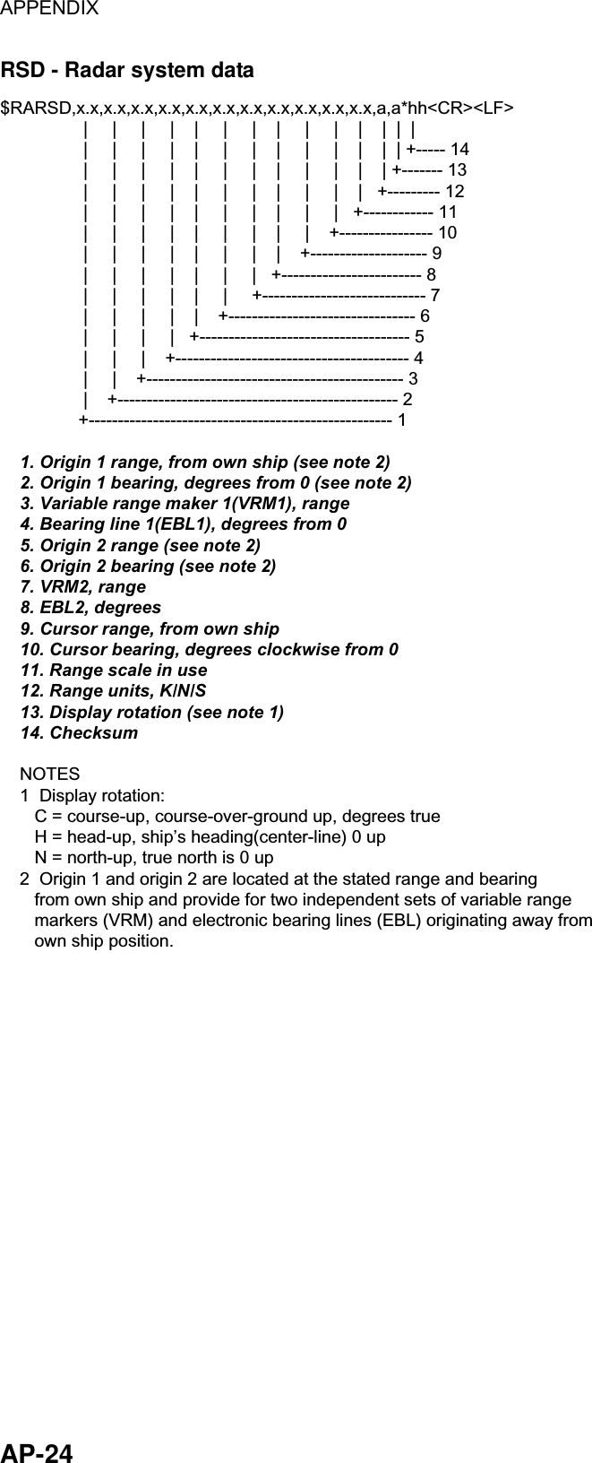 APPENDIX  AP-24 RSD - Radar system data $RARSD,x.x,x.x,x.x,x.x,x.x,x.x,x.x,x.x,x.x,x.x,x.x,a,a*hh&lt;CR&gt;&lt;LF&gt;                 |     |     |     |    |     |     |    |     |     |    |    |  |  |                 |     |     |     |    |     |     |    |     |     |    |    |  | +----- 14                 |     |     |     |    |     |     |    |     |     |    |    | +------- 13                 |     |     |     |    |     |     |    |     |     |    |   +--------- 12                 |     |     |     |    |     |     |    |     |     |   +------------ 11                 |     |     |     |    |     |     |    |     |    +---------------- 10                 |     |     |     |    |     |     |    |    +-------------------- 9                 |     |     |     |    |     |     |   +------------------------ 8                 |     |     |     |    |     |     +---------------------------- 7                 |     |     |     |    |    +-------------------------------- 6                 |     |     |     |   +------------------------------------ 5                 |     |     |    +---------------------------------------- 4                 |     |    +-------------------------------------------- 3                 |    +------------------------------------------------ 2                +---------------------------------------------------- 1    1. Origin 1 range, from own ship (see note 2)    2. Origin 1 bearing, degrees from 0 (see note 2)    3. Variable range maker 1(VRM1), range    4. Bearing line 1(EBL1), degrees from 0    5. Origin 2 range (see note 2)    6. Origin 2 bearing (see note 2)    7. VRM2, range    8. EBL2, degrees    9. Cursor range, from own ship    10. Cursor bearing, degrees clockwise from 0    11. Range scale in use    12. Range units, K/N/S    13. Display rotation (see note 1)    14. Checksum    NOTES    1  Display rotation:       C = course-up, course-over-ground up, degrees true       H = head-up, ship’s heading(center-line) 0 up       N = north-up, true north is 0 up    2  Origin 1 and origin 2 are located at the stated range and bearing       from own ship and provide for two independent sets of variable range       markers (VRM) and electronic bearing lines (EBL) originating away from       own ship position. 