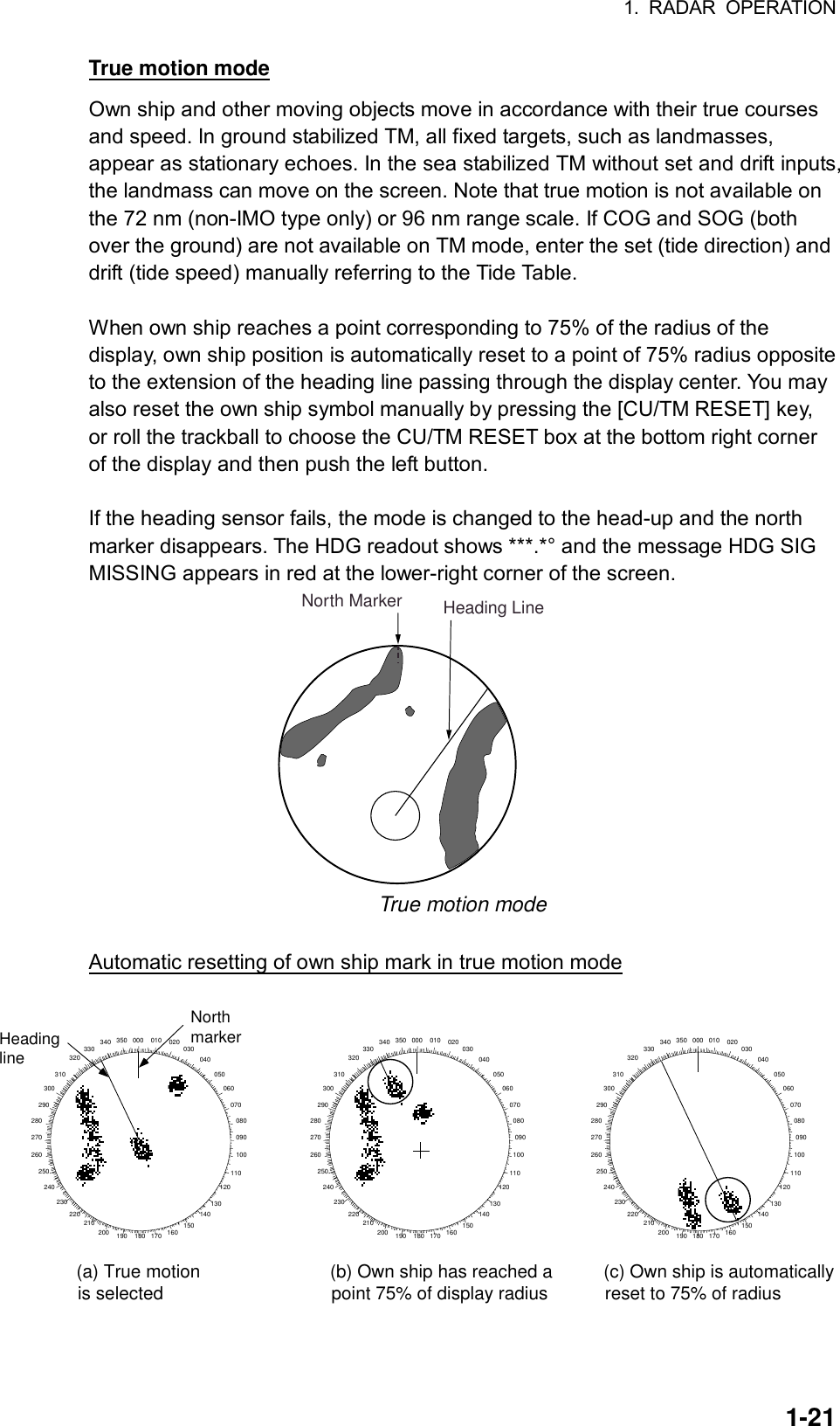 1. RADAR OPERATION  1-21True motion mode Own ship and other moving objects move in accordance with their true courses and speed. In ground stabilized TM, all fixed targets, such as landmasses, appear as stationary echoes. In the sea stabilized TM without set and drift inputs, the landmass can move on the screen. Note that true motion is not available on the 72 nm (non-IMO type only) or 96 nm range scale. If COG and SOG (both over the ground) are not available on TM mode, enter the set (tide direction) and drift (tide speed) manually referring to the Tide Table.  When own ship reaches a point corresponding to 75% of the radius of the display, own ship position is automatically reset to a point of 75% radius opposite to the extension of the heading line passing through the display center. You may also reset the own ship symbol manually by pressing the [CU/TM RESET] key, or roll the trackball to choose the CU/TM RESET box at the bottom right corner of the display and then push the left button.      If the heading sensor fails, the mode is changed to the head-up and the north marker disappears. The HDG readout shows ***.*° and the message HDG SIG MISSING appears in red at the lower-right corner of the screen. Heading LineNorth Marker True motion mode  Automatic resetting of own ship mark in true motion mode 000 010 020 030040050060070080090100110120130140150160170180190200210220230240250260270280290300310320330 340 350 000 010 020 030040050060070080090100110120130140150160170180190200210220230240250260270280290300310320330 340 350HeadinglineNorthmarker000 010 020 030040050060070080090100110120130140150160170180190200210220230240250260270280290300310320330 340 350(a) True motionis selected (b) Own ship has reached apoint 75% of display radius (c) Own ship is automaticallyreset to 75% of radius  