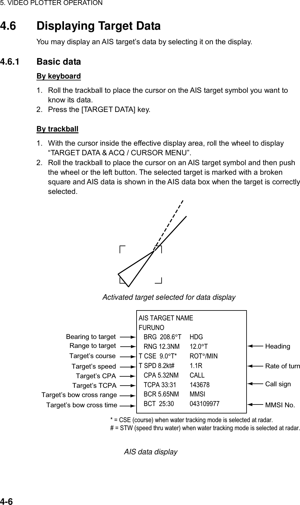 5. VIDEO PLOTTER OPERATION  4-6 4.6  Displaying Target Data   You may display an AIS target’s data by selecting it on the display.  4.6.1 Basic data By keyboard 1.  Roll the trackball to place the cursor on the AIS target symbol you want to know its data. 2.  Press the [TARGET DATA] key.  By trackball 1.  With the cursor inside the effective display area, roll the wheel to display “TARGET DATA &amp; ACQ / CURSOR MENU”. 2.  Roll the trackball to place the cursor on an AIS target symbol and then push the wheel or the left button. The selected target is marked with a broken square and AIS data is shown in the AIS data box when the target is correctly selected.   Activated target selected for data display    AIS TARGET NAMEFURUNO   BRG  208.6°T HDG   RNG 12.3NM 12.0°TT CSE  9.0°T* ROT°/MINT SPD 8.2kt# 1.1R   CPA 5.32NM    CALL   TCPA 33:31 143678   BCR 5.65NM MMSI   BCT  25:30 043109977     * = CSE (course) when water tracking mode is selected at radar.# = STW (speed thru water) when water tracking mode is selected at radar.Call signMMSI No.Rate of turnHeadingBearing to targetRange to targetTarget’s courseTarget’s speedTarget’s CPATarget’s TCPATarget’s bow cross rangeTarget’s bow cross time AIS data display 