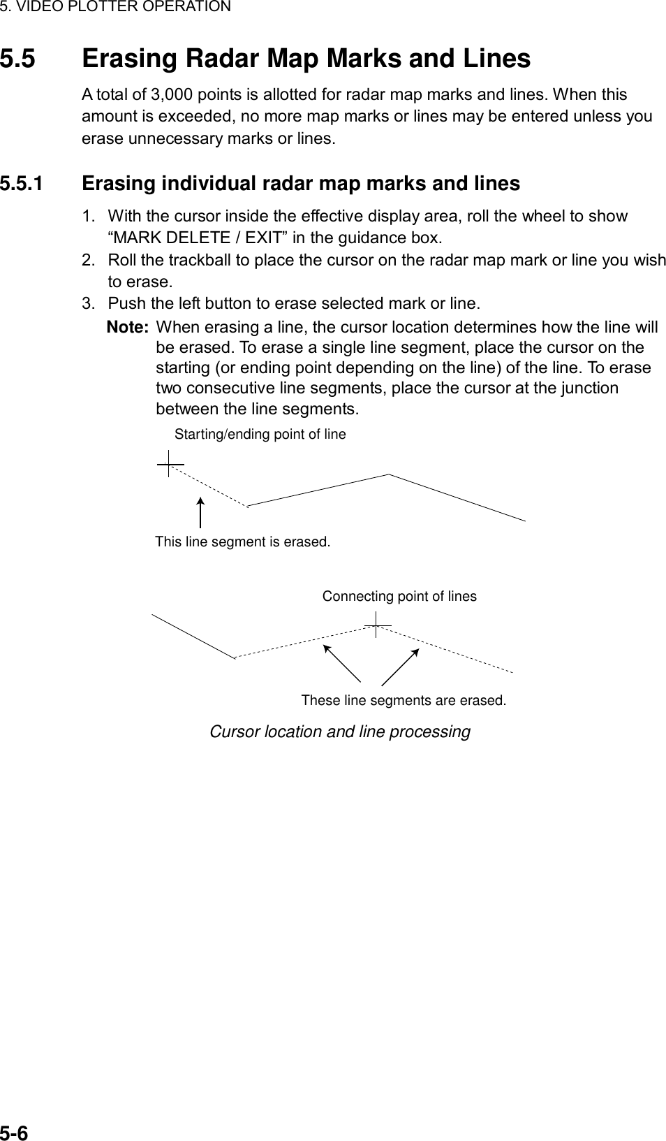 5. VIDEO PLOTTER OPERATION  5-6 5.5  Erasing Radar Map Marks and Lines A total of 3,000 points is allotted for radar map marks and lines. When this amount is exceeded, no more map marks or lines may be entered unless you erase unnecessary marks or lines.    5.5.1  Erasing individual radar map marks and lines   1.  With the cursor inside the effective display area, roll the wheel to show “MARK DELETE / EXIT” in the guidance box. 2.  Roll the trackball to place the cursor on the radar map mark or line you wish to erase.   3.  Push the left button to erase selected mark or line. Note:  When erasing a line, the cursor location determines how the line will be erased. To erase a single line segment, place the cursor on the starting (or ending point depending on the line) of the line. To erase two consecutive line segments, place the cursor at the junction between the line segments. Connecting point of linesThese line segments are erased.Starting/ending point of lineThis line segment is erased. Cursor location and line processing 