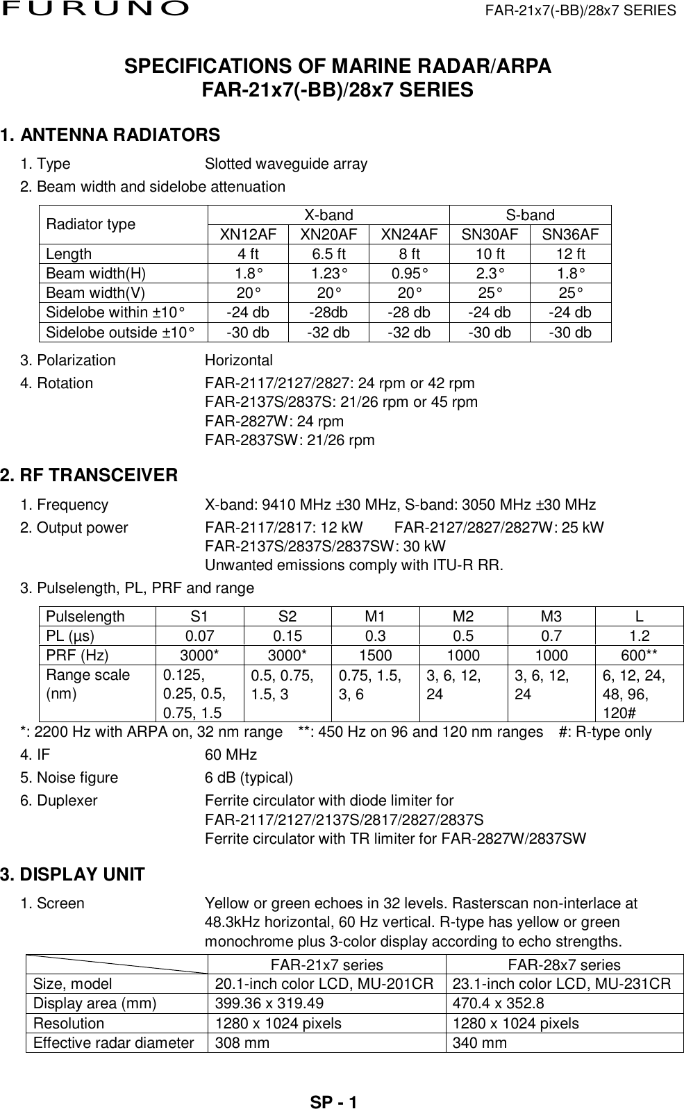 FURUNO  FAR-21x7(-BB)/28x7 SERIES  SP - 1   SPECIFICATIONS OF MARINE RADAR/ARPA FAR-21x7(-BB)/28x7 SERIES  1. ANTENNA RADIATORS 1. Type  Slotted waveguide array 2. Beam width and sidelobe attenuation X-band S-band Radiator type  XN12AF XN20AF XN24AF SN30AF SN36AF Length  4 ft  6.5 ft  8 ft  10 ft  12 ft Beam width(H)  1.8° 1.23° 0.95° 2.3°  1.8° Beam width(V)  20° 20° 20° 25° 25° Sidelobe within ±10°  -24 db  -28db  -28 db  -24 db  -24 db Sidelobe outside ±10°  -30 db  -32 db  -32 db  -30 db  -30 db 3. Polarization  Horizontal 4. Rotation  FAR-2117/2127/2827: 24 rpm or 42 rpm   FAR-2137S/2837S: 21/26 rpm or 45 rpm   FAR-2827W: 24 rpm FAR-2837SW: 21/26 rpm 2. RF TRANSCEIVER 1. Frequency  X-band: 9410 MHz ±30 MHz, S-band: 3050 MHz ±30 MHz 2. Output power  FAR-2117/2817: 12 kW        FAR-2127/2827/2827W: 25 kW FAR-2137S/2837S/2837SW: 30 kW Unwanted emissions comply with ITU-R RR. 3. Pulselength, PL, PRF and range Pulselength S1  S2  M1 M2 M3  L PL (µs)  0.07 0.15 0.3 0.5 0.7 1.2 PRF (Hz)  3000*  3000*  1500  1000  1000  600** Range scale (nm)  0.125, 0.25, 0.5, 0.75, 1.5 0.5, 0.75, 1.5, 3  0.75, 1.5, 3, 6  3, 6, 12, 24  3, 6, 12, 24  6, 12, 24, 48, 96, 120# *: 2200 Hz with ARPA on, 32 nm range    **: 450 Hz on 96 and 120 nm ranges    #: R-type only 4. IF  60 MHz 5. Noise figure  6 dB (typical) 6. Duplexer  Ferrite circulator with diode limiter for FAR-2117/2127/2137S/2817/2827/2837S Ferrite circulator with TR limiter for FAR-2827W/2837SW 3. DISPLAY UNIT 1. Screen  Yellow or green echoes in 32 levels. Rasterscan non-interlace at 48.3kHz horizontal, 60 Hz vertical. R-type has yellow or green monochrome plus 3-color display according to echo strengths.   FAR-21x7 series  FAR-28x7 series Size, model  20.1-inch color LCD, MU-201CR 23.1-inch color LCD, MU-231CRDisplay area (mm)  399.36 x 319.49  470.4 x 352.8 Resolution  1280 x 1024 pixels  1280 x 1024 pixels Effective radar diameter  308 mm  340 mm 