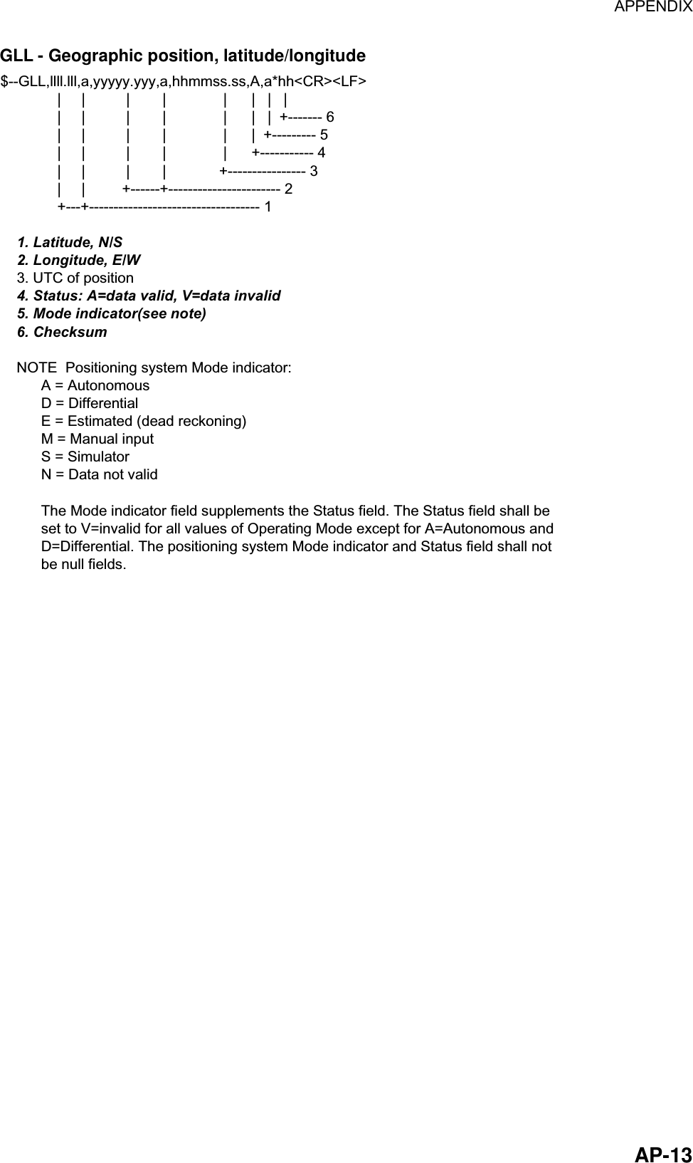 APPENDIX  AP-13GLL - Geographic position, latitude/longitude $--GLL,llll.lll,a,yyyyy.yyy,a,hhmmss.ss,A,a*hh&lt;CR&gt;&lt;LF&gt;              |     |          |        |              |      |   |   |              |     |          |        |              |      |   |  +------- 6              |     |          |        |              |      |  +--------- 5              |     |          |        |              |      +----------- 4              |     |          |        |             +---------------- 3              |     |         +------+----------------------- 2              +---+----------------------------------- 1    1. Latitude, N/S    2. Longitude, E/W    3. UTC of position    4. Status: A=data valid, V=data invalid    5. Mode indicator(see note)    6. Checksum    NOTE  Positioning system Mode indicator:          A = Autonomous          D = Differential          E = Estimated (dead reckoning)          M = Manual input          S = Simulator          N = Data not valid          The Mode indicator field supplements the Status field. The Status field shall be          set to V=invalid for all values of Operating Mode except for A=Autonomous and          D=Differential. The positioning system Mode indicator and Status field shall not          be null fields. 
