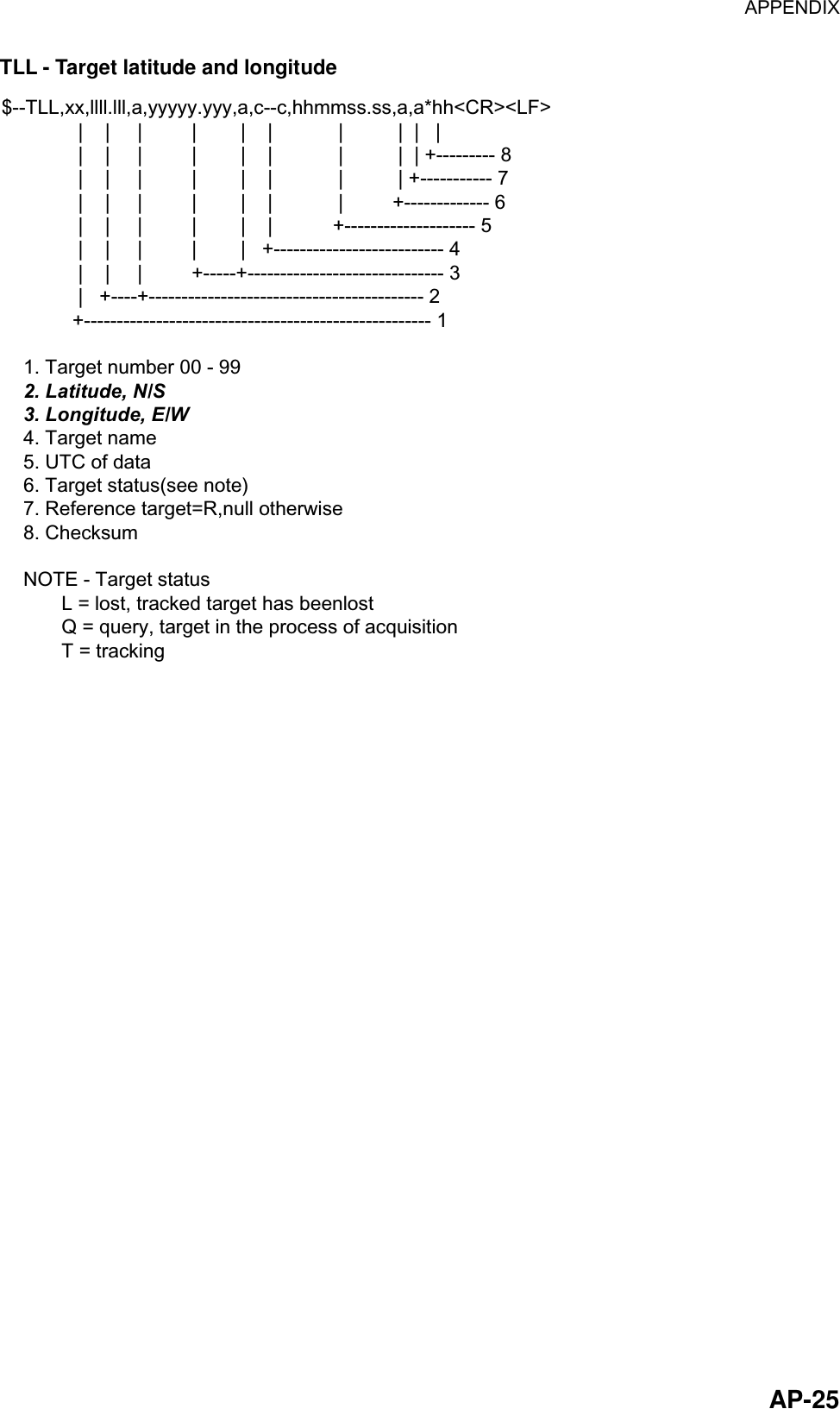 APPENDIX  AP-25TLL - Target latitude and longitude $--TLL,xx,llll.lll,a,yyyyy.yyy,a,c--c,hhmmss.ss,a,a*hh&lt;CR&gt;&lt;LF&gt;              |    |     |         |        |    |            |          |  |   |              |    |     |         |        |    |            |          |  | +--------- 8              |    |     |         |        |    |            |          | +----------- 7              |    |     |         |        |    |            |         +------------- 6              |    |     |         |        |    |           +-------------------- 5              |    |     |         |        |   +-------------------------- 4              |    |     |         +-----+------------------------------ 3              |   +----+------------------------------------------ 2             +----------------------------------------------------- 1    1. Target number 00 - 99    2. Latitude, N/S    3. Longitude, E/W    4. Target name    5. UTC of data    6. Target status(see note)    7. Reference target=R,null otherwise    8. Checksum    NOTE - Target status           L = lost, tracked target has beenlost           Q = query, target in the process of acquisition           T = tracking 