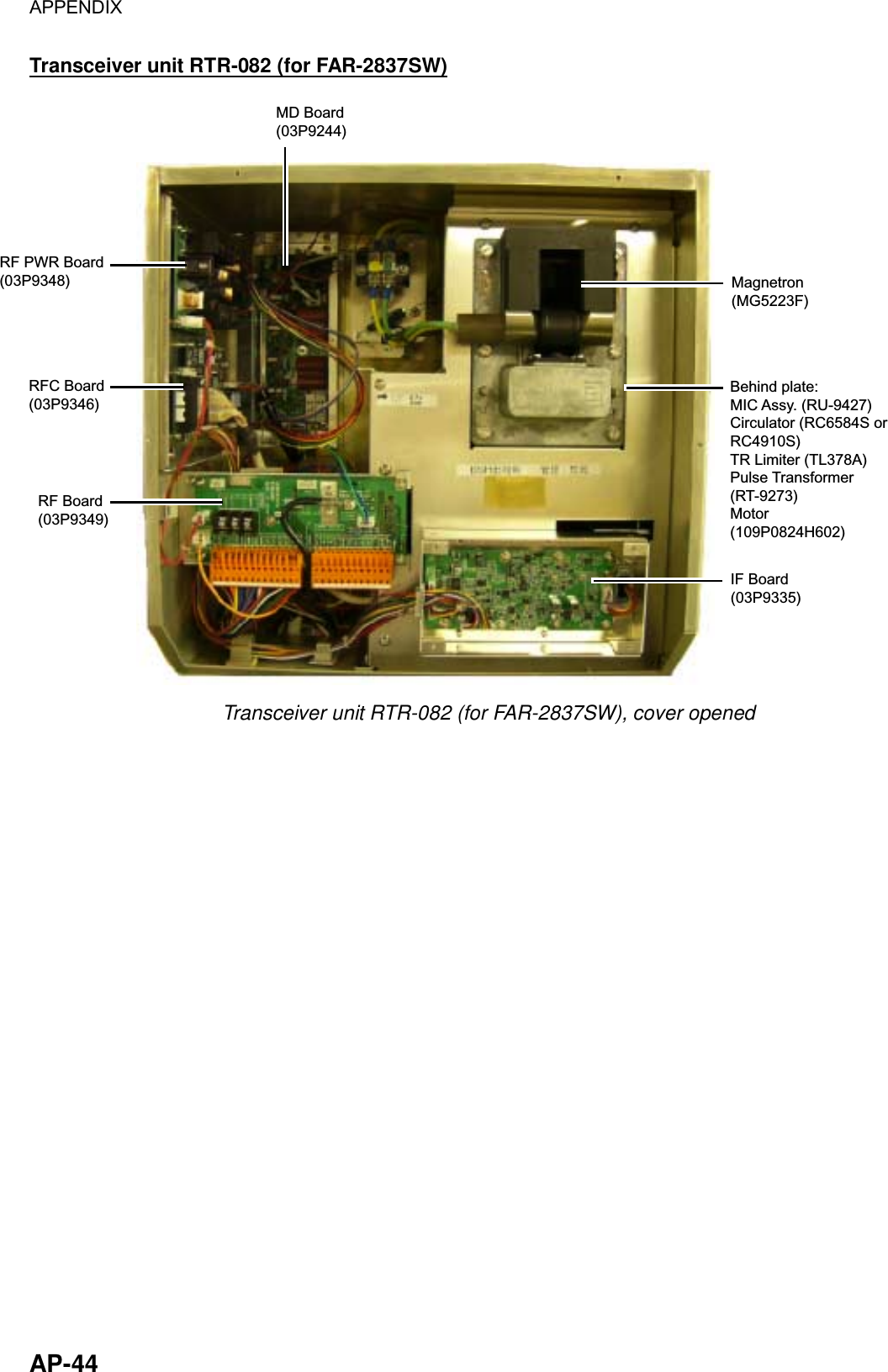 APPENDIX  AP-44 Transceiver unit RTR-082 (for FAR-2837SW) IF Board(03P9335)RF Board(03P9349)RFC Board(03P9346)RF PWR Board(03P9348)MD Board(03P9244)Magnetron(MG5223F)Behind plate:MIC Assy. (RU-9427)Circulator (RC6584S orRC4910S)TR Limiter (TL378A)Pulse Transformer(RT-9273)Motor(109P0824H602) Transceiver unit RTR-082 (for FAR-2837SW), cover opened  