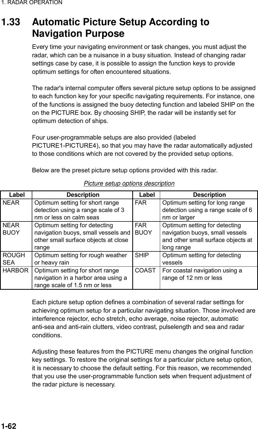 1. RADAR OPERATION  1-62 1.33  Automatic Picture Setup According to Navigation Purpose Every time your navigating environment or task changes, you must adjust the radar, which can be a nuisance in a busy situation. Instead of changing radar settings case by case, it is possible to assign the function keys to provide optimum settings for often encountered situations.  The radar&apos;s internal computer offers several picture setup options to be assigned to each function key for your specific navigating requirements. For instance, one of the functions is assigned the buoy detecting function and labeled SHIP on the on the PICTURE box. By choosing SHIP, the radar will be instantly set for optimum detection of ships.  Four user-programmable setups are also provided (labeled PICTURE1-PICTURE4), so that you may have the radar automatically adjusted to those conditions which are not covered by the provided setup options.  Below are the preset picture setup options provided with this radar. Picture setup options description Label Description Label Description NEAR  Optimum setting for short range detection using a range scale of 3 nm or less on calm seas FAR  Optimum setting for long range detection using a range scale of 6 nm or larger NEAR BUOY Optimum setting for detecting navigation buoys, small vessels and other small surface objects at close range FAR BUOY Optimum setting for detecting navigation buoys, small vessels and other small surface objects at long range ROUGH SEA Optimum setting for rough weather or heavy rain SHIP  Optimum setting for detecting   vessels HARBOR  Optimum setting for short range navigation in a harbor area using a range scale of 1.5 nm or less COAST For coastal navigation using a range of 12 nm or less  Each picture setup option defines a combination of several radar settings for achieving optimum setup for a particular navigating situation. Those involved are interference rejector, echo stretch, echo average, noise rejector, automatic anti-sea and anti-rain clutters, video contrast, pulselength and sea and radar conditions.  Adjusting these features from the PICTURE menu changes the original function key settings. To restore the original settings for a particular picture setup option, it is necessary to choose the default setting. For this reason, we recommended that you use the user-programmable function sets when frequent adjustment of the radar picture is necessary. 