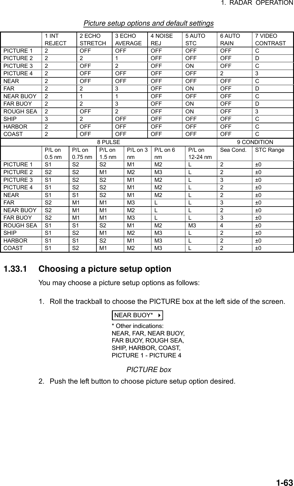 1. RADAR OPERATION  1-63Picture setup options and default settings  1 INT REJECT 2 ECHO STRETCH 3 ECHO AVERAGE 4 NOISE REJ 5 AUTO STC 6 AUTO RAIN 7 VIDEO CONTRAST PICTURE 1  2  OFF  OFF  OFF  OFF  OFF  C PICTURE 2  2  2  1  OFF  OFF  OFF  D PICTURE 3  2  OFF  2  OFF  ON  OFF  C PICTURE 4 2 OFF OFF OFF OFF 2 3 NEAR   2  OFF  OFF  OFF  OFF  OFF  C FAR 2  2  3  OFF ON OFF D NEAR BUOY  2  1  1  OFF  OFF  OFF  C FAR BUOY  2  2  3  OFF  ON  OFF  D ROUGH SEA  2  OFF  2  OFF  ON  OFF  3 SHIP 3  2  OFF OFF OFF OFF C HARBOR 2  OFF  OFF  OFF  OFF  OFF  C COAST 2  OFF  OFF  OFF  OFF  OFF  C 8 PULSE  9 CONDITION  P/L on 0.5 nm P/L on 0.75 nm P/L on 1.5 nm P/L on 3 nm P/L on 6 nm P/L on 12-24 nmSea Cond.  STC Range PICTURE 1  S1  S2  S2  M1  M2  L  2  ±0 PICTURE 2  S2  S2  M1  M2  M3  L  2  ±0 PICTURE 3  S1  S2  S2  M1  M2  L  3  ±0 PICTURE 4  S1  S2  S2  M1  M2  L  2  ±0 NEAR   S1  S1  S2  M1  M2  L  2  ±0 FAR S2 M1 M1 M3 L L 3  ±0 NEAR BUOY  S2  M1  M1  M2  L  L  2  ±0 FAR BUOY  S2  M1  M1  M3  L  L  3  ±0 ROUGH SEA  S1  S1  S2  M1  M2  M3  4  ±0 SHIP S1 S2 M1 M2 M3 L 2  ±0 HARBOR S1  S1  S2  M1  M3  L  2  ±0 COAST S1 S2 M1 M2 M3  L  2  ±0  1.33.1  Choosing a picture setup option You may choose a picture setup options as follows:  1.  Roll the trackball to choose the PICTURE box at the left side of the screen. NEAR BUOY*    * Other indications:NEAR, FAR, NEAR BUOY,FAR BUOY, ROUGH SEA,SHIP, HARBOR, COAST,PICTURE 1 - PICTURE 4 PICTURE box 2.  Push the left button to choose picture setup option desired.    