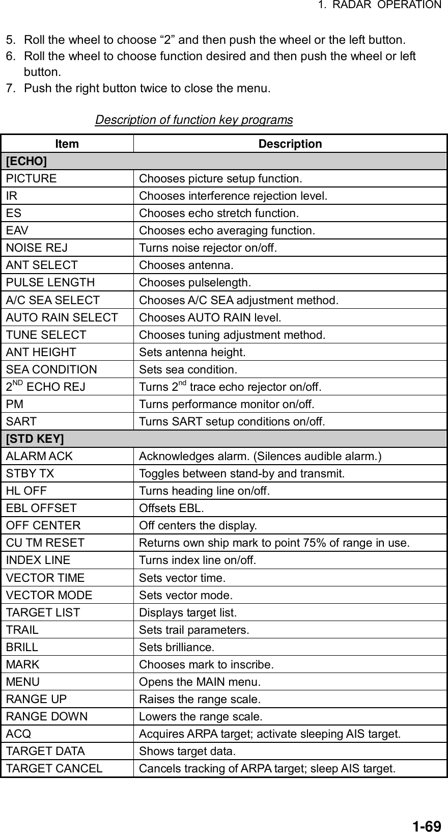 1. RADAR OPERATION  1-695.  Roll the wheel to choose “2” and then push the wheel or the left button. 6.  Roll the wheel to choose function desired and then push the wheel or left button. 7.  Push the right button twice to close the menu.  Description of function key programs Item Description [ECHO] PICTURE  Chooses picture setup function. IR  Chooses interference rejection level. ES  Chooses echo stretch function. EAV  Chooses echo averaging function. NOISE REJ  Turns noise rejector on/off. ANT SELECT  Chooses antenna. PULSE LENGTH  Chooses pulselength. A/C SEA SELECT  Chooses A/C SEA adjustment method. AUTO RAIN SELECT  Chooses AUTO RAIN level. TUNE SELECT  Chooses tuning adjustment method. ANT HEIGHT  Sets antenna height. SEA CONDITION  Sets sea condition. 2ND ECHO REJ  Turns 2nd trace echo rejector on/off. PM  Turns performance monitor on/off. SART  Turns SART setup conditions on/off. [STD KEY] ALARM ACK  Acknowledges alarm. (Silences audible alarm.) STBY TX  Toggles between stand-by and transmit. HL OFF  Turns heading line on/off. EBL OFFSET  Offsets EBL. OFF CENTER  Off centers the display. CU TM RESET  Returns own ship mark to point 75% of range in use. INDEX LINE  Turns index line on/off. VECTOR TIME  Sets vector time. VECTOR MODE  Sets vector mode. TARGET LIST  Displays target list. TRAIL  Sets trail parameters. BRILL Sets brilliance. MARK  Chooses mark to inscribe. MENU  Opens the MAIN menu. RANGE UP  Raises the range scale. RANGE DOWN  Lowers the range scale. ACQ  Acquires ARPA target; activate sleeping AIS target. TARGET DATA  Shows target data. TARGET CANCEL  Cancels tracking of ARPA target; sleep AIS target.  