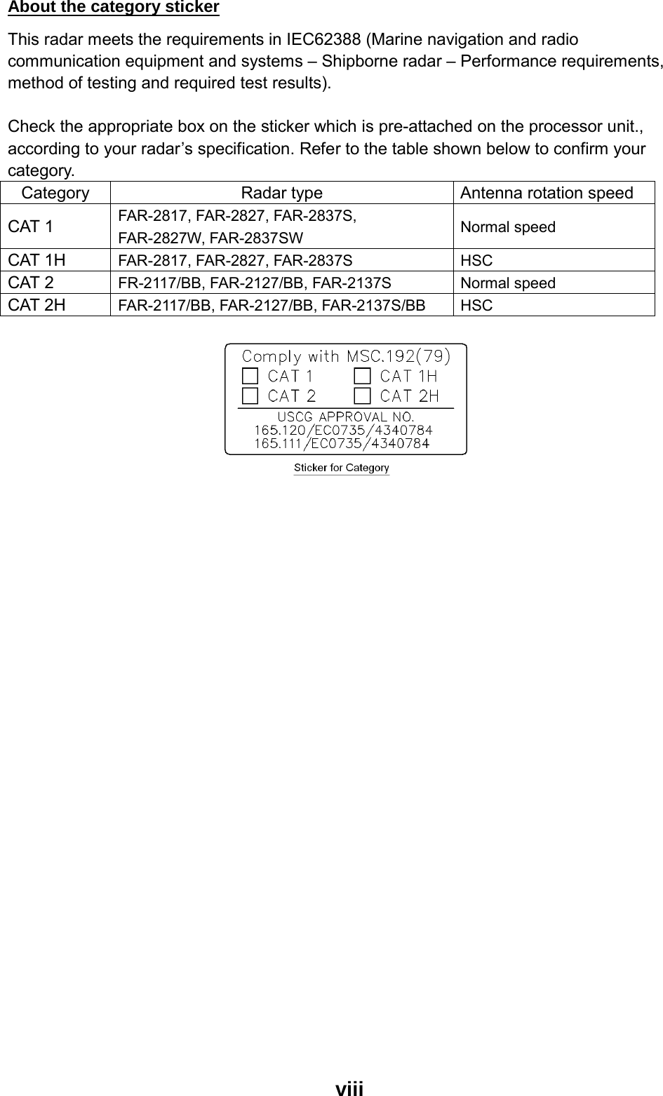  viiiAbout the category sticker This radar meets the requirements in IEC62388 (Marine navigation and radio communication equipment and systems – Shipborne radar – Performance requirements, method of testing and required test results).  Check the appropriate box on the sticker which is pre-attached on the processor unit., according to your radar’s specification. Refer to the table shown below to confirm your category. Category  Radar type  Antenna rotation speed CAT 1  FAR-2817, FAR-2827, FAR-2837S, FAR-2827W, FAR-2837SW  Normal speed CAT 1H  FAR-2817, FAR-2827, FAR-2837S  HSC CAT 2  FR-2117/BB, FAR-2127/BB, FAR-2137S  Normal speed CAT 2H  FAR-2117/BB, FAR-2127/BB, FAR-2137S/BB  HSC     