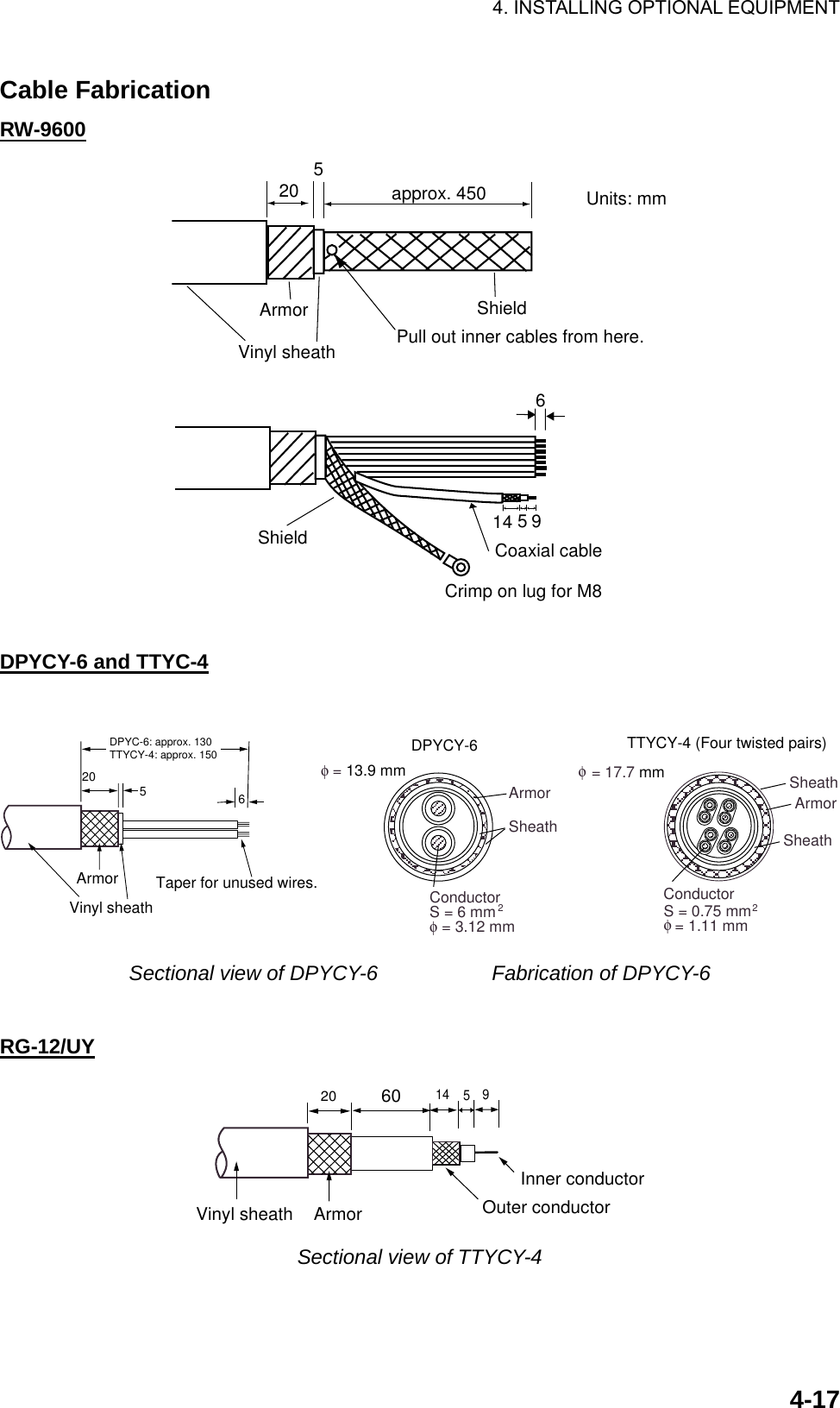 4. INSTALLING OPTIONAL EQUIPMENT    4-17Cable Fabrication RW-9600 614 59approx. 450520ArmorUnits: mmShieldVinyl sheath Pull out inner cables from here. Shield Coaxial cableCrimp on lug for M8  DPYCY-6 and TTYC-4       20 5  6DPYC-6: approx. 130TTYCY-4: approx. 150ConductorS = 0.75 mm= 1.11 mm2TTYCY-4 (Four twisted pairs)ArmorSheath = 17.7 mm SheathConductorS = 6 mmφ = 3.12 mm2DPYCY-6ArmorSheathφ = 13.9 mmArmorVinyl sheathTaper for unused wires.φφ Sectional view of DPYCY-6           Fabrication of DPYCY-6  RG-12/UY 20  60 14  95Vinyl sheath ArmorInner conductorOuter conductor Sectional view of TTYCY-4  