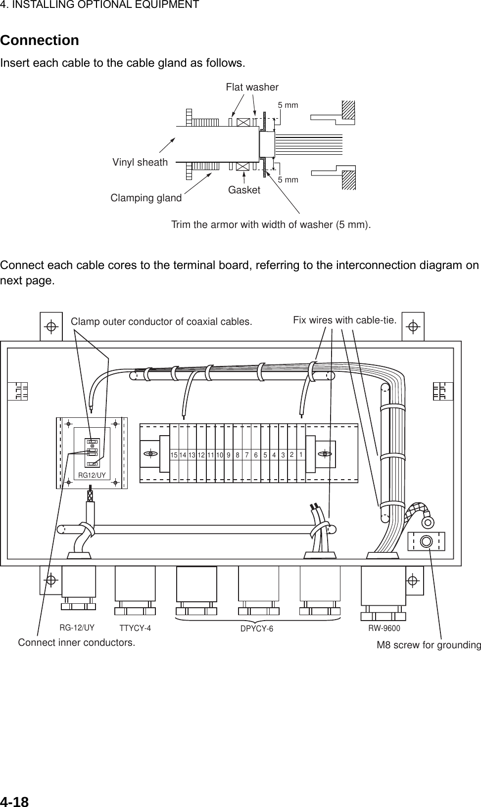 4. INSTALLING OPTIONAL EQUIPMENT  4-18Connection Insert each cable to the cable gland as follows. Vinyl sheathClamping glandFlat washerTrim the armor with width of washer (5 mm).5 mm5 mmGasket  Connect each cable cores to the terminal board, referring to the interconnection diagram on next page.  15 14 13 12 11 10 987654321RG12/UYRG-12/UY TTYCY-4 DPYCY-6 RW-9600Connect inner conductors. M8 screw for groundingClamp outer conductor of coaxial cables. Fix wires with cable-tie.  