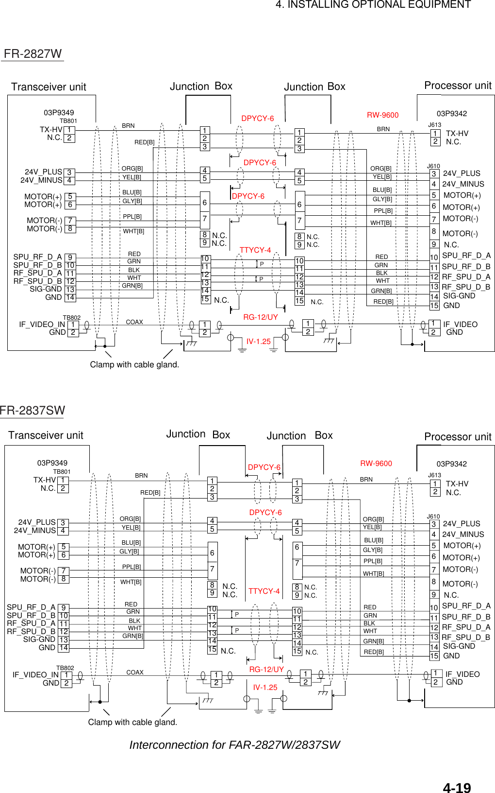 4. INSTALLING OPTIONAL EQUIPMENT    4-19RED[B]GRN[B]WHTBLKGRNREDWHT[B]PPL[B]COAXGLY[B]BLU[B]YEL[B]ORG[B]BRNRG-12/UYTTYCY-4DPYCY-6N.C.N.C.N.C.03P9349TB8021221314345678910111TB801GNDSIG-GND12BoxJunctionTransceiver unitGNDIF_VIDEO_INRF_SPU_D_BRF_SPU_D_ASPU_RF_D_BSPU_RF_D_AMOTOR(-)MOTOR(-)MOTOR(+)MOTOR(+)24V_MINUS24V_PLUSN.C.TX-HVRED[B]GRN[B]WHTBLKGRNREDWHT[B]PPL[B]GLY[B]BLU[B]YEL[B]ORG[B]BRNN.C.N.C.N.C.03P9342J610GNDSIG-GND12234567891011121J613BoxJunction Processor unitGNDIF_VIDEORF_SPU_D_BRF_SPU_D_ASPU_RF_D_BSPU_RF_D_AMOTOR(-)MOTOR(-)MOTOR(+)MOTOR(+)24V_MINUS24V_PLUSN.C.TX-HV131415RW-9600123456789101112131415123456789101112131415N.C.DPYCY-6DPYCY-61212RED[B]GRN[B]WHTBLKGRNREDWHT[B]PPL[B]COAXGLY[B]BLU[B]YEL[B]ORG[B]BRNRG-12/UYTTYCY-4N.C.N.C.N.C.03P9349TB8021221314345678910111TB801GNDSIG-GND12BoxJunctionTransceiver unitGNDIF_VIDEO_INRF_SPU_D_BRF_SPU_D_ASPU_RF_D_BSPU_RF_D_AMOTOR(-)MOTOR(-)MOTOR(+)MOTOR(+)24V_MINUS24V_PLUSN.C.TX-HVRED[B]GRN[B]WHTBLKGRNREDWHT[B]PPL[B]GLY[B]BLU[B]YEL[B]ORG[B]BRNN.C.N.C.N.C.03P9342J610GNDSIG-GND12234567891011121J613BoxJunction Processor unitGNDIF_VIDEORF_SPU_D_BRF_SPU_D_ASPU_RF_D_BSPU_RF_D_AMOTOR(-)MOTOR(-)MOTOR(+)MOTOR(+)24V_MINUS24V_PLUSN.C.TX-HV131415RW-9600123456789101112131415123456789101112131415N.C.DPYCY-61212Clamp with cable gland.IV-1.25IV-1.25Clamp with cable gland.FR-2827WFR-2837SWPPPPDPYCY-6 Interconnection for FAR-2827W/2837SW 