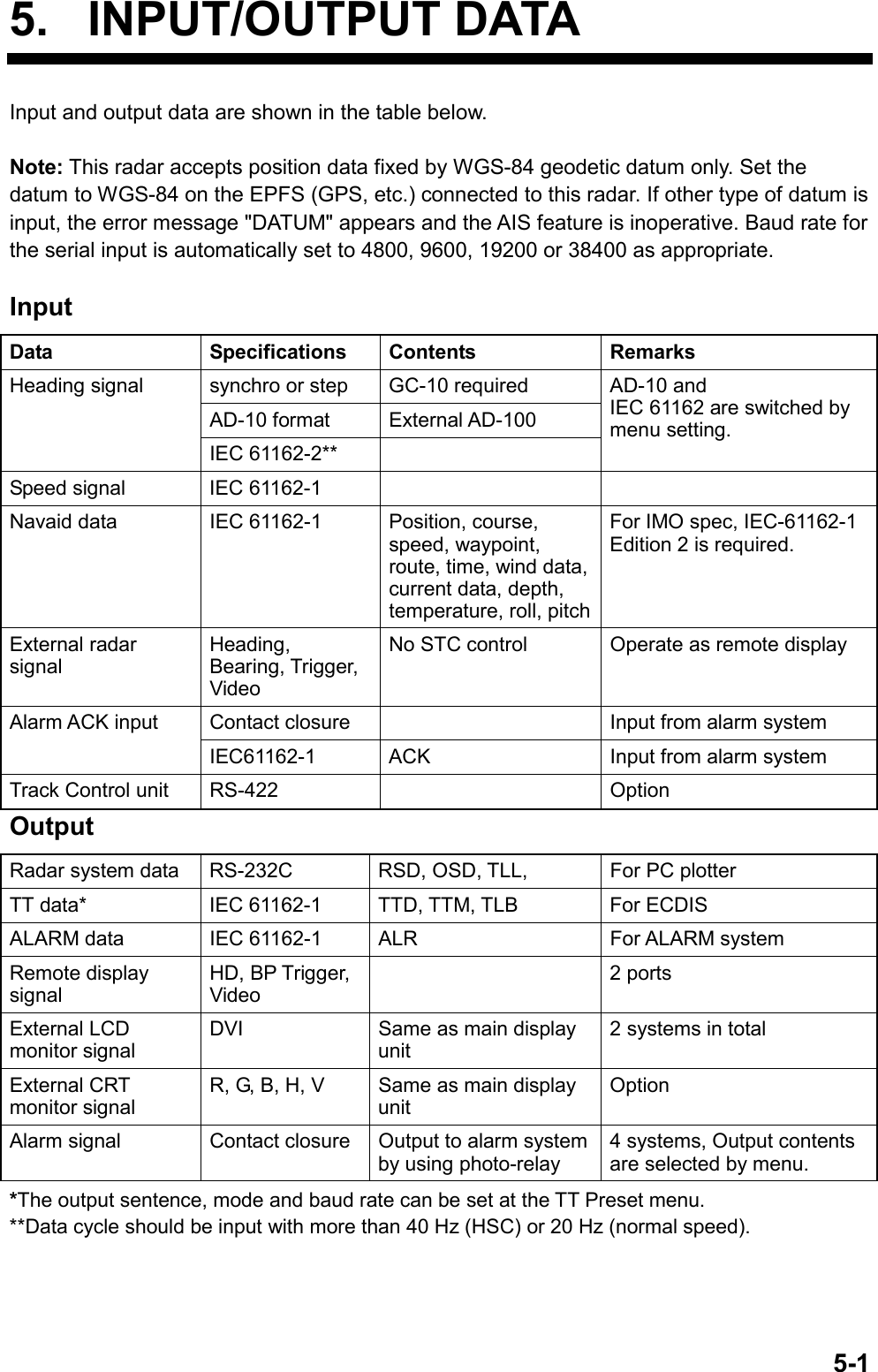  5-15. INPUT/OUTPUT DATAInput and output data are shown in the table below.  Note: This radar accepts position data fixed by WGS-84 geodetic datum only. Set the datum to WGS-84 on the EPFS (GPS, etc.) connected to this radar. If other type of datum is input, the error message &quot;DATUM&quot; appears and the AIS feature is inoperative. Baud rate for the serial input is automatically set to 4800, 9600, 19200 or 38400 as appropriate.  Input Data Specifications Contents Remarks synchro or step  GC-10 required AD-10 format  External AD-100 Heading signal IEC 61162-2**   AD-10 and   IEC 61162 are switched by menu setting. Speed signal  IEC 61162-1     Navaid data  IEC 61162-1  Position, course, speed, waypoint, route, time, wind data, current data, depth, temperature, roll, pitchFor IMO spec, IEC-61162-1 Edition 2 is required. External radar signal Heading, Bearing, Trigger, Video No STC control  Operate as remote display Contact closure    Input from alarm system Alarm ACK input IEC61162-1  ACK  Input from alarm system Track Control unit  RS-422    Option Output Radar system data  RS-232C  RSD, OSD, TLL,    For PC plotter TT data*  IEC 61162-1  TTD, TTM, TLB  For ECDIS ALARM data  IEC 61162-1  ALR  For ALARM system Remote display signal HD, BP Trigger, Video  2 ports External LCD monitor signal DVI  Same as main display unit 2 systems in total External CRT monitor signal R, G, B, H, V  Same as main display unit Option Alarm signal  Contact closure  Output to alarm system by using photo-relay 4 systems, Output contents are selected by menu.   *The output sentence, mode and baud rate can be set at the TT Preset menu. **Data cycle should be input with more than 40 Hz (HSC) or 20 Hz (normal speed). 