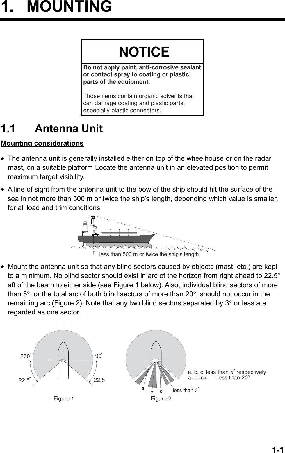   1-11. MOUNTINGNOTICEDo not apply paint, anti-corrosive sealantor contact spray to coating or plastic parts of the equipment. Those items contain organic solvents that can damage coating and plastic parts, especially plastic connectors. 1.1 Antenna Unit Mounting considerations •  The antenna unit is generally installed either on top of the wheelhouse or on the radar mast, on a suitable platform Locate the antenna unit in an elevated position to permit maximum target visibility. •  A line of sight from the antenna unit to the bow of the ship should hit the surface of the sea in not more than 500 m or twice the ship’s length, depending which value is smaller, for all load and trim conditions. less than 500 m or twice the ship’s length •  Mount the antenna unit so that any blind sectors caused by objects (mast, etc.) are kept to a minimum. No blind sector should exist in arc of the horizon from right ahead to 22.5° aft of the beam to either side (see Figure 1 below). Also, individual blind sectors of more than 5°, or the total arc of both blind sectors of more than 20°, should not occur in the remaining arc (Figure 2). Note that any two blind sectors separated by 3° or less are regarded as one sector. Figure 1 Figure 2a, b, c: less than 5  respectivelya+b+c+...  : less than 2022.522.5less than 3270 90  