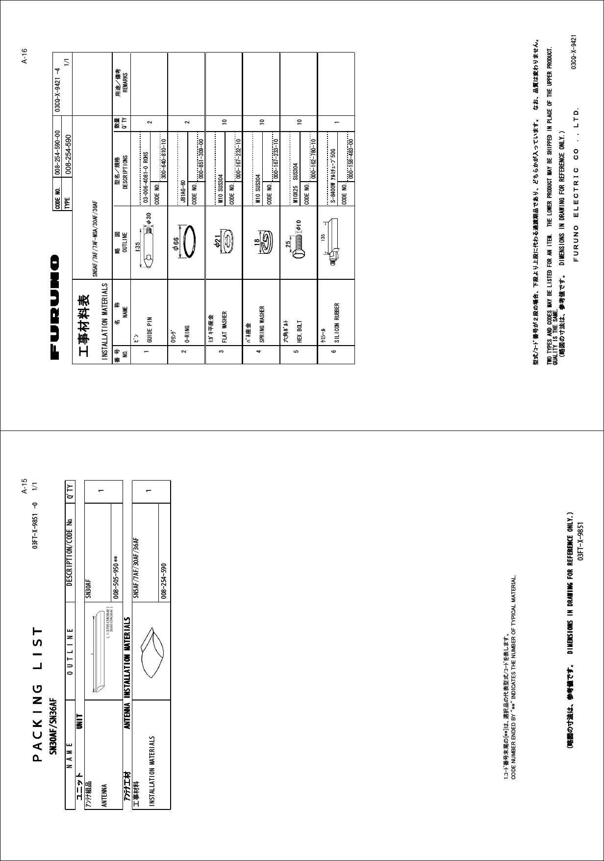 %1&amp;&apos;016;2&apos;⇛ޓޓ࿑176.+0&apos;ฬޓޓ⒓0#/&apos;ᢙ㊂36;↪ㅜ㧛஻⠨4&apos;/#4-5⇟ภ01ဳฬ㧛ⷙᩰ&amp;&apos;5%4+26+105+056#..#6+10/#6&apos;4+#.5Ꮏ੐᧚ᢱ⴫%3:50#(#(#(/5##(#(㩕㩩㩧)7+&amp;&apos;2+0 41*5 %1&amp;&apos;011㩢㩧㩂㩨14+0) ,$#) %1&amp;&apos;01㩚㩀㩨㩁ᐔᐳ㊄(.#69#5*&apos;4 /575 %1&amp;&apos;01㩔㩨㩒ᐳ㊄524+0)9#5*&apos;4 /575ޓ %1&amp;&apos;01౐ⷺ㩘㩨㩣㩎*&apos;:$1.6 /:575 %1&amp;&apos;01㩃㩚㩆㨺㩣5+.+%1047$$&apos;4 59㨻㩣㩚㩋㨷㨺㩖㩨) %1&amp;&apos;01㧔⇛࿑ߩኸᴺߪޔෳ⠨୯ߢߔޕޓ&amp;+/&apos;05+105+0&amp;4#9+0)(144&apos;(&apos;4&apos;0%&apos;10.;㧕㧲㨁㧾㨁㧺㧻ޓ㧱㧸㧱㧯㨀㧾㧵㧯ޓ㧯㧻ޓ㧚㧘㧸㨀㧰%3:ဳᑼ㩄㨺㩎㩨⇟ภ߇㧞Ბߩ႐วޔਅᲑࠃࠅ਄Ბߦઍࠊࠆㆊᷰᦼຠߢ޽ࠅޔߤߜࠄ߆߇౉ߞߡ޿߹ߔޕޓߥ߅ޔຠ⾰ߪᄌࠊࠅ߹ߖࠎޕ6916;2&apos;5#0&amp;%1&amp;&apos;5/#;$&apos;.+56&apos;&amp;(14#0+6&apos;/6*&apos;.19&apos;4241&amp;7%6/#;$&apos;5*+22&apos;&amp;+02.#%&apos;1(6*&apos;722&apos;4241&amp;7%637#.+6;+56*&apos;5#/&apos;008-254-590A-16ＰＡＣＫＩＮＧ ＬＩＳＴＰＡＣＫＩＮＧ ＬＩＳＴＰＡＣＫＩＮＧ ＬＩＳＴＰＡＣＫＩＮＧ ＬＩＳＴ03FT-X-9851 -0 SN30AF/SN36AFSN30AF/SN36AFSN30AF/SN36AFSN30AF/SN36AFN A M EO U T L I N EDESCRIPTION/CODE №Q&apos;TY1/1ユニットユニットユニットユニット UNITUNITUNITUNITｱﾝﾃﾅ組品ANTENNASN30AF008-505-9501**ｱﾝﾃﾅ工材ｱﾝﾃﾅ工材ｱﾝﾃﾅ工材ｱﾝﾃﾅ工材 ANTENNA INSTALLATION MATERIALSANTENNA INSTALLATION MATERIALSANTENNA INSTALLATION MATERIALSANTENNA INSTALLATION MATERIALS工事材料INSTALLATION MATERIALSSN5AF/7AF/30AF/36AF008-254-59011.䍘-䍢䍼⇟ภᧃየ䈱[**]䈲䇮ㆬᛯຠ䈱ઍ⴫ဳᑼ/䍘䍎䍢䍼䉕⴫䈚䉁䈜䇯CODE NUMBER ENDED BY &quot;**&quot; INDICATES THE NUMBER OF TYPICAL MATERIAL.（略図の寸法は、参考値です。  DIMENSIONS IN DRAWING FOR REFERENCE ONLY.）（略図の寸法は、参考値です。  DIMENSIONS IN DRAWING FOR REFERENCE ONLY.）（略図の寸法は、参考値です。  DIMENSIONS IN DRAWING FOR REFERENCE ONLY.）（略図の寸法は、参考値です。  DIMENSIONS IN DRAWING FOR REFERENCE ONLY.）03FT-X-9851A-15