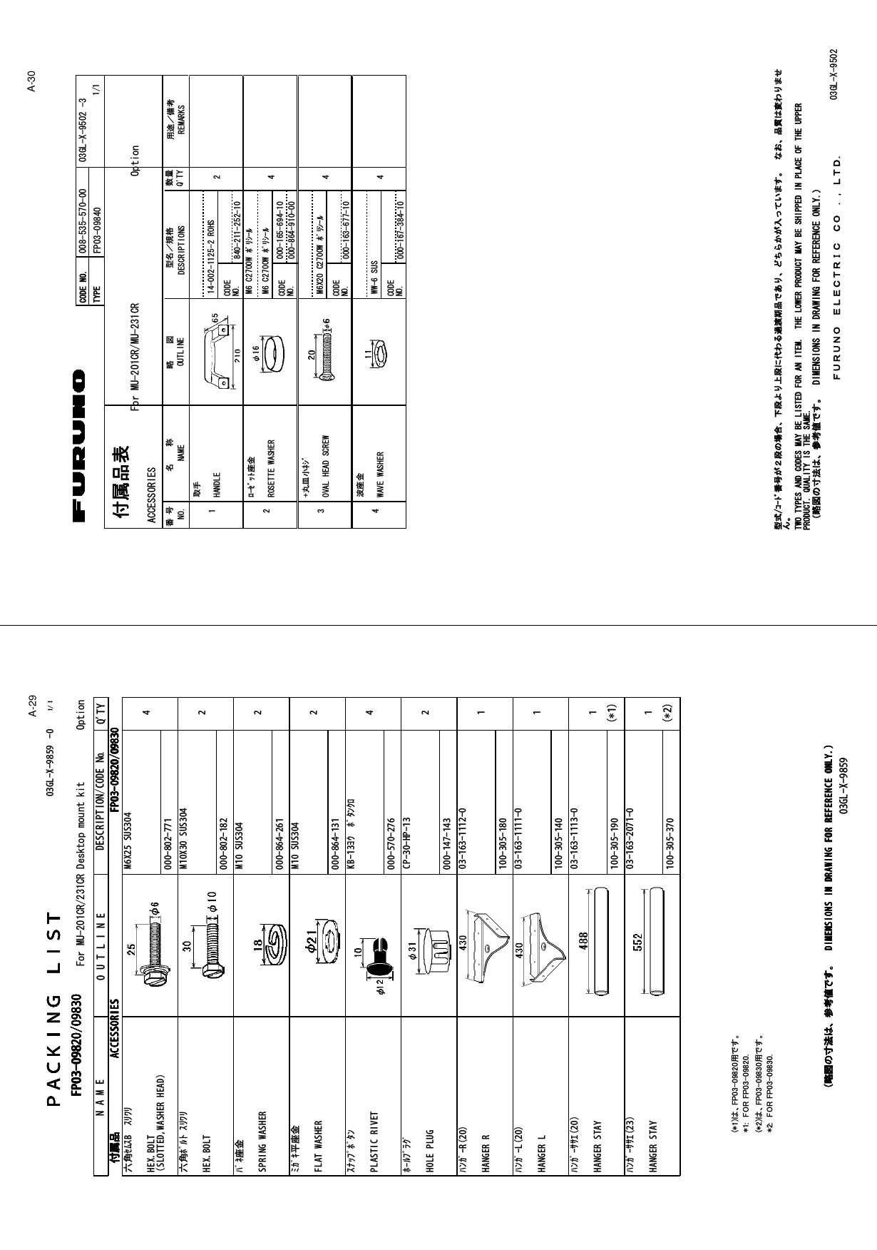 %1&amp;&apos;016;2&apos;(2⇛ޓޓ࿑176.+0&apos;ฬޓޓ⒓0#/&apos;ᢙ㊂36;↪ㅜ㧛஻⠨4&apos;/#4-5⇟ภ01ဳฬ㧛ⷙᩰ&amp;&apos;5%4+26+105#%%&apos;5514+&apos;5ઃዻຠ⴫).:ขᚻ*#0&amp;.&apos; 41*5 %1&amp;&apos;01㩥㨺㩈㩨㨹㩎ᐳ㊄415&apos;66&apos;9#5*&apos;4 /%9㩘㩩㩢㩆㨺㩣 %1&amp;&apos;01/%9㩘㩩㩢㩆㨺㩣ਣ⋁ዊ㩒㩆㩨18#.*&apos;#&amp;5%4&apos;9 /:%9㩘㩩㩢㩆㨺㩣 %1&amp;&apos;01ᵄᐳ㊄9#8&apos;9#5*&apos;4 99575 %1&amp;&apos;01㧔⇛࿑ߩኸᴺߪޔෳ⠨୯ߢߔޕޓ&amp;+/&apos;05+105+0&amp;4#9+0)(144&apos;(&apos;4&apos;0%&apos;10.;㧕㧲㨁㧾㨁㧺㧻ޓ㧱㧸㧱㧯㨀㧾㧵㧯ޓ㧯㧻ޓ㧚㧘㧸㨀㧰).:ဳᑼ㩄㨺㩎㩨⇟ภ߇㧞Ბߩ႐วޔਅᲑࠃࠅ਄Ბߦઍࠊࠆㆊᷰᦼຠߢ޽ࠅޔߤߜࠄ߆߇౉ߞߡ޿߹ߔޕޓߥ߅ޔຠ⾰ߪᄌࠊࠅ߹ߖࠎޕ6916;2&apos;5#0&amp;%1&amp;&apos;5/#;$&apos;.+56&apos;&amp;(14#0+6&apos;/6*&apos;.19&apos;4241&amp;7%6/#;$&apos;5*+22&apos;&amp;+02.#%&apos;1(6*&apos;722&apos;4241&amp;7%637#.+6;+56*&apos;5#/&apos;1RVKQP(QT/7%4/7%4A-30ＰＡＣＫＩＮＧ ＬＩＳＴＰＡＣＫＩＮＧ ＬＩＳＴＰＡＣＫＩＮＧ ＬＩＳＴＰＡＣＫＩＮＧ ＬＩＳＴ 03GL-X-9859 -0 FP03-09820/09830FP03-09820/09830FP03-09820/09830FP03-09820/09830N A M E O U T L I N E DESCRIPTION/CODE №Q&apos;TY1/1付属品付属品付属品付属品 ACCESSORIESACCESSORIESACCESSORIESACCESSORIES FP03-09820/09830FP03-09820/09830FP03-09820/09830FP03-09820/09830六角ｾﾑｽB ｽﾘﾜﾘHEX.BOLT              (SLOTTED,WASHER HEAD)M6X25 SUS304000-802-7714六角ﾎﾞﾙﾄ ｽﾘﾜﾘHEX.BOLTM10X30 SUS304000-802-1822ﾊﾞﾈ座金SPRING WASHERM10 SUS304  000-864-2612ﾐｶﾞｷ平座金FLAT WASHERM10 SUS304000-864-1312ｽﾅｯﾌﾟﾎﾞﾀﾝPLASTIC RIVETKB-13ﾖｳ ﾎﾞﾀﾝｸﾛ000-570-2764ﾎｰﾙﾌﾟﾗｸﾞHOLE PLUGCP-30-HP-13000-147-1432ﾊﾝｶﾞｰR(20)HANGER R03-163-1112-0100-305-1801ﾊﾝｶﾞｰL(20)HANGER L03-163-1111-0100-305-1401ﾊﾝｶﾞｰｻｻｴ(20)HANGER STAY03-163-1113-0100-305-1901(*1)ﾊﾝｶﾞｰｻｻｴ(23)HANGER STAY03-163-2071-0100-305-3701(*2)(*1)䈲䇮FP03-09820↪䈪䈜䇯*1:䇭FOR FP03-09820.(*2)䈲䇮FP03-09830↪䈪䈜䇯*2:䇭FOR FP03-09830.（略図の寸法は、参考値です。  DIMENSIONS IN DRAWING FOR REFERENCE ONLY.）（略図の寸法は、参考値です。  DIMENSIONS IN DRAWING FOR REFERENCE ONLY.）（略図の寸法は、参考値です。  DIMENSIONS IN DRAWING FOR REFERENCE ONLY.）（略図の寸法は、参考値です。  DIMENSIONS IN DRAWING FOR REFERENCE ONLY.）03GL-X-9859(QT/7%4%4&amp;GUMVQROQWPVMKVޓޓޓ1RVKQPA-29