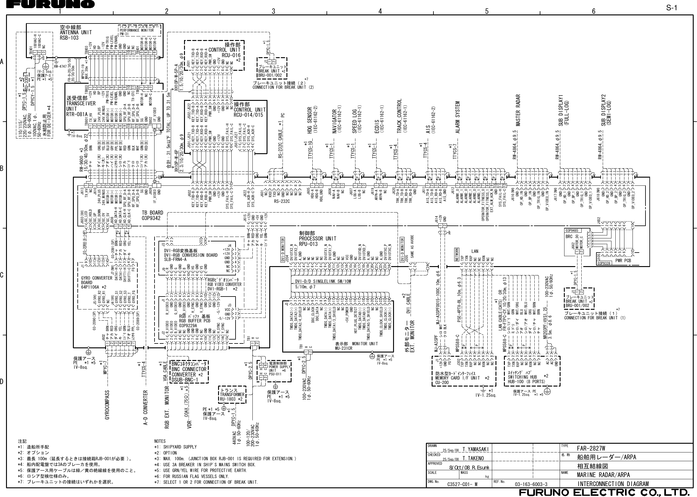 12 4356ABCDMASSSCALEDWG.No.APPROVEDCHECKEDDRAWNkg名称TYPENAMEMARINE RADAR/ARPA相互結線図INTERCONNECTION DIAGRAM船舶用レーダー/ARPAFAR-2827WREF.No.C3527-C01- MT.YAMASAKI25/Sep/0803-163-6003-3注記 NOTES*4: USE 3A BREAKER IN SHIP&apos;S MAINS SWITCH BOX.*5: USE GRN/YEL WIRE FOR PROTECTIVE EARTH.*1: SHIPYARD SUPPLY*2: OPTION*3: MAX. 100m. (JUNCTION BOX RJB-001 IS REQUIRED FOR EXTENSION.)*6: FOR RUSSIAN FLAG VESSELS ONLY.*7: ブレーキユニットの接続はいずれかを選択。*1: 造船所手配*2: オプション*3: 最長 100m (延長するときは接続箱RJB-001が必要 )。*4: 船内配電盤では3Aのブレーカを使用。*5: 保護アース用ケーブルは緑／黄の絶縁線を使用のこと。*6: ロシア型検仕様のみ。*7: SELECT 1 OR 2 FOR CONNECTION OF BREAK UNIT.25/Sep/08 T.TAKENO03P9229ARGB ﾊﾞｯﾌｧ 基板RGB BUFFER PCBJ615J3J4SLB-FRN4-ADVI-RGB CONVERSION BOARDDVI-RGB変換基板PP*1 J9VGA CABLE J2*2DVI-RGB-1RGBﾋﾞﾃﾞｵｺﾝﾊﾞｰﾀJ1 J3J603(XH)J5(VH)03-2090(3P)J4(VH)03-2089(5P)BOARDGYRO CONVERTER64P1106A *2J1J7(NH) 03-2091(5P) J608J609J610J613-12Vﾐﾄﾞﾘ GRN 5GNDキ YEL 4+5Vダイ ORG 3GNDアカ RED 2+12Vチャ BRN 1-5/-12VGNDVCC321NCNCGNDGND+12V+12V365421151413121110987654321NCY_SYNCH_SYNCNCGNDGNDNCGNDGNDGNDNCNCB_VIDEOG_VIDEOR_VIDEO-5/-12VGNDVCCGNDV_SYNCGNDH_SYNCGNDB_VIDEOGNDG_VIDEOGNDR_VIDEO13121110987654321GNDVSGNDHSGNDBGNDGRGND21431098765212324TB BOARD03P934212111094365211413NC3GYRO_R12GYRO_R21GYRO_FG5GYRO_T4GYRO_S33GYRO_S22GYRO_S11FGSHIFT1-CSHIFT1-HDATA1-CDATA1-H 15YELキ4ORGダイ3アカ RED2BRNチャ4321IF_VIDEOGNDSGMOTOR(-)MOTOR(-)MOTOR(+)MOTOR(+)24V_MINUS24V_PLUS12111098765432121J602109876543GND+12VGNDPWR_SW21KEY_TXD-BKEY_TXD-AKEY_RXD-BKEY_RXD-ASYS_FAIL-HSYS_FAIL-CSYS_ACK-CSYS_ACK-HJ622 12AD_DATA-HAD_DATA-CAD_CLK-HAD_CLK-CRF_SPU_D-BRF_SPU_D-ASPU_RF_D-BSPU_RF_D-AGC_5VGC_0VGC_DOWNGC_UPGC_HOLDGC_LED03-2088(6-14P)NCTX_HVPJ605J601RS-232CHDG_GND 321NC 9NC 8NC 7NC 64GNDNC5TXD 3NC 1RXD 2HDG-BHDG-APJ606NC 321NAV-BNAV-APJ607NC 321LOG-BLOG-AJ620GND 54321TRK_RD-BTRK_RD-ATRK_TD-BTRK_TD-A PPJ619NC 321ARPA-BARPA-APPPJ611AIS_GND 54321AIS_RD-BAIS_RD-AAIS_TD-BAIS_TD-AJ617(NH)J616(NH)J618(NH)PPPPPPJ61287654321OP_VIDEO_1GNDOP_TRIG_1GNDOP_BP_1GNDOP_HD_1GNDOP_VIDEO_INGNDOP_TRIG_INGNDOP_BP_INGNDOP_HD_INGND8765432187654321OP_VIDEO_2GNDOP_TRIG_2GNDOP_BP_2GNDOP_HD_2GNDOPERATOR_FITNESS_1OPERATOR_FITNESS_0GNDEXT_ALM_ACK_NALARM3_1ALARM3_0ALARM2_1ALARM2_0ALARM1_1ALARM1_0121110987654321SYS_FAIL-HSYS_FAIL-C(IEC-61162-2)HDG SENSOR*1RS-232C CABLE PC(IEC-61162-1)NAVIGATOR(IEC-61162-1)SPEED LOG(IEC-61162-1)TRACK_CONTROL(IEC-61162-1)ECDIS(IEC-61162-2)AISALARM SYSTEM*1TTYCS-1Q*1TTYCS-1*1TTYCS-1*1*1TTYCS-1TTYCS-4*1TTYCS-4*1TTYCS-7RW-4864,φ9.5RW-4864,φ9.5RW-4864,φ9.5(FULL-LOG)SUB DISPLAY1MASTER RADAR(SEMI-LOG)SUB DISPLAY2IV-8sq.保護アースPE *1 *5ﾑﾗｻｷアオﾐﾄﾞﾘキダイアカチャPPLBLUGRNYELORGREDBRN76543211413IF_VIDEOGNDSG24V_MINUS24V_PLUSNCTX_HV121110987654321RF_SPU_D-BRF_SPU_D-ASPU_RF_D-BSPU_RF_D-AWHTGRN[B]RED[B]BLKGRNREDWHT[B]PPL[B]GRY[B]BLU[B]YEL[B]ORG[B]BRNチャダイ(太)キ(太)アオ(太)ハイ(太)ﾑﾗｻｷ(太)シロ(太)アカﾐﾄﾞﾘクロシロﾐﾄﾞﾘ(太)アカ(太)1110987654321TB803+12VNCHDBP-12VPM-TRIGPM-LEVELPM-ENABLGNDGNDTB801TB802GNDGND3211110987654321+12VNCHDBP-12VPM-TRIGPM-LEVELPM-ENABLGNDGNDNCTB803MOTOR(+)MOTOR(+)MOTOR(-)MOTOR(-)TB804 TB801MOTOR-HMOTOR-HMOTOR-CMOTOR-CPERFORMANCE MONITORパフォーマンスモニターPM-315678BNCｺﾈｸﾀｺﾝﾊﾞｰﾀCONVERTER *2BNC CONNECTORCOAX.(75Ω)ｘ5VDR*1DSUB-BNC-1MPYC-7*1TTYCS-4*1GYROCOMPASSRGB EXT. MONITORA-D CONVERTER2.3/10/20/30m,φ9XH10P-W-6P1.5/10/20/30m,φ9XH10P-W-5P-ANCNC 109876543GND+12VGNDPWR_SW21109876543GND+12VGNDPWR_SW21操作部CONTROL UNITRCU-014/015KEY_TXD-BKEY_TXD-AKEY_RXD-BKEY_RXD-ASYS_FAIL-HSYS_FAIL-CKEY_TXD-BKEY_TXD-AKEY_RXD-BKEY_RXD-A1234SYS_ACK-CSYS_ACK-HSYS_FAIL-CSYS_FAIL-HJ502/J522J501/J521J507/J527J501NCNC109876543GND+12VGNDPWR_SW21KEY_RXD-AKEY_RXD-BKEY_TXD-AKEY_TXD-BRCU-016CONTROL UNIT*2操作部*1TX-STCANTENNA UNIT空中線部IV-3.5sq.PE保護ｱｰｽ*1 *5*4氷結防止用FOR DE-ICER*1DPYC-1.5DPYCY-1.5 *1*2RU-330550-60Hz100VAC,1φ,220/230VAC,110/115/1φ,50-60HzNC321100VAC-C100VAC-HTB901RSB-103RW-4747FR-9-20/30/5020/30/50mRW-9600 MPYCY-19MAX.30m15/30/40/50m,φ22*3RGB VIDEO CONVERTERJ602送受信部RTR-081AUNITTRANSCEIVERJ614GND+12V2121345610J6521021345656412303P9339 PWR PCBJ10521MOTOR_DOMOTOR_CBRCJ66203P9485DVI-DMONITORDVI-DMONITORSAMEASAVOBE2421J205242322212019181716151413121110987654321J204DVI0TXC_NDVI0TXC_PA_GNDNCNCA_GNDDVI0TXD_PDVI0TXD_NNCGNDVCCNCNCA_GNDDVI0TX1_PDVI0TX1_NNCNCNCNCNCA_GNDDVI0TX2_PDVI0TX2_N5/10m,φ7J3242322212019181716151413121110987654321TMDS_CLOCK(-)TMDS_CLOCK(+)TMDS_CLOCK_SHIELDNCNCTMDS_DATA0/5_SHIELDTMDS_DATAB(+)TMDS_DATAB(-)HOT_PLUG_DETECTGND+5V_POWERNCNCTMDS_DATA1/3_SHIELDTMDS_DATA(+)TMDS_DATA(-)NCDDC_DATADDC_CLOCKNCNCTMDS_DATA2/4_SHIELDTMDS_DATA2(+)TMDS_DATA2(-)外部モニター *2DVI CABLEEXT. MONITORPROCESSOR UNITRPU-013制御部DVI-D/D SINGLELINK 5M/10MNETWORKLANNCNCRXNNCNCRXPTXNTXP87654321*2MEMORY CARD I/F UNITPP*1IV-1.25sq.MPS588-CCU-200シロクロWHTBLK321NCNCRXNNCNCRXPTXNTXP87654321+12VGNDFGJ1J302MJ-A3SPFP5E-4PTX-BL,10m,φ6.3防水型ｶｰﾄﾞｲﾝﾀｰﾌｪｲｽMJ-A3SPF0015-100C,10m,φ6HUB-100 (8 PORTS)1φ,50/60Hz100-230VAC*1PPLAN CABLE(CAT5) ORFR-FTPC-CY,10/20/30m,φ13MPS588-CSWITCHING HUB *2ｽｲｯﾁﾝｸﾞ ﾊﾌﾞチャBRNシロ/チャWHT/BRNダイORGシロ/アオWHT/BLUアオBLUシロ/ダイWHT/ORGミドリGRNシロ/ﾐﾄﾞﾘWHT/GRNGNDACAC321NCNCRXNNCNCRXPTXNTXP87654321NR203PF-VVS1.253.5m, φ8.6IV-1.25sq.保護アース PE*1 *5DPYC-2.5TB121CH1φ,50-60Hz100-230VAC保護アース表示部MU-231CRMONITOR UNITPE *1 *5IV-8sq.21DPYC-1.5*1BRU-001/002BREAK UNITブレーキユニット*2J1MOTOR-HMOTOR-CNC21DPYC-1.5*1BRU-001/002BREAK UNITブレーキユニット*2J1ブレーキユニット接続（２）CONNECTION FOR BREAK UNIT (2)CONNECTION FOR BREAK UNIT (1)ブレーキユニット接続（１）*7*7合計：31.5m以下 TOTAL: UP TO 31.5mIV-8sq.*1TB121HC100-120/1φ,50-60Hz200-230VAC*2RU-1803TRANSFORMERトランス56HC電源制御部PSU-011POWER SUPPLYUNIT12HC*1 *5保護アースIV-8sq.PE*6*1DPYC-1.5440VAC1φ,50-60Hz*1保護アースPE *1 *5IV-8sq.DPYC-2.5*18/Oct/08 R.EsumiS-1