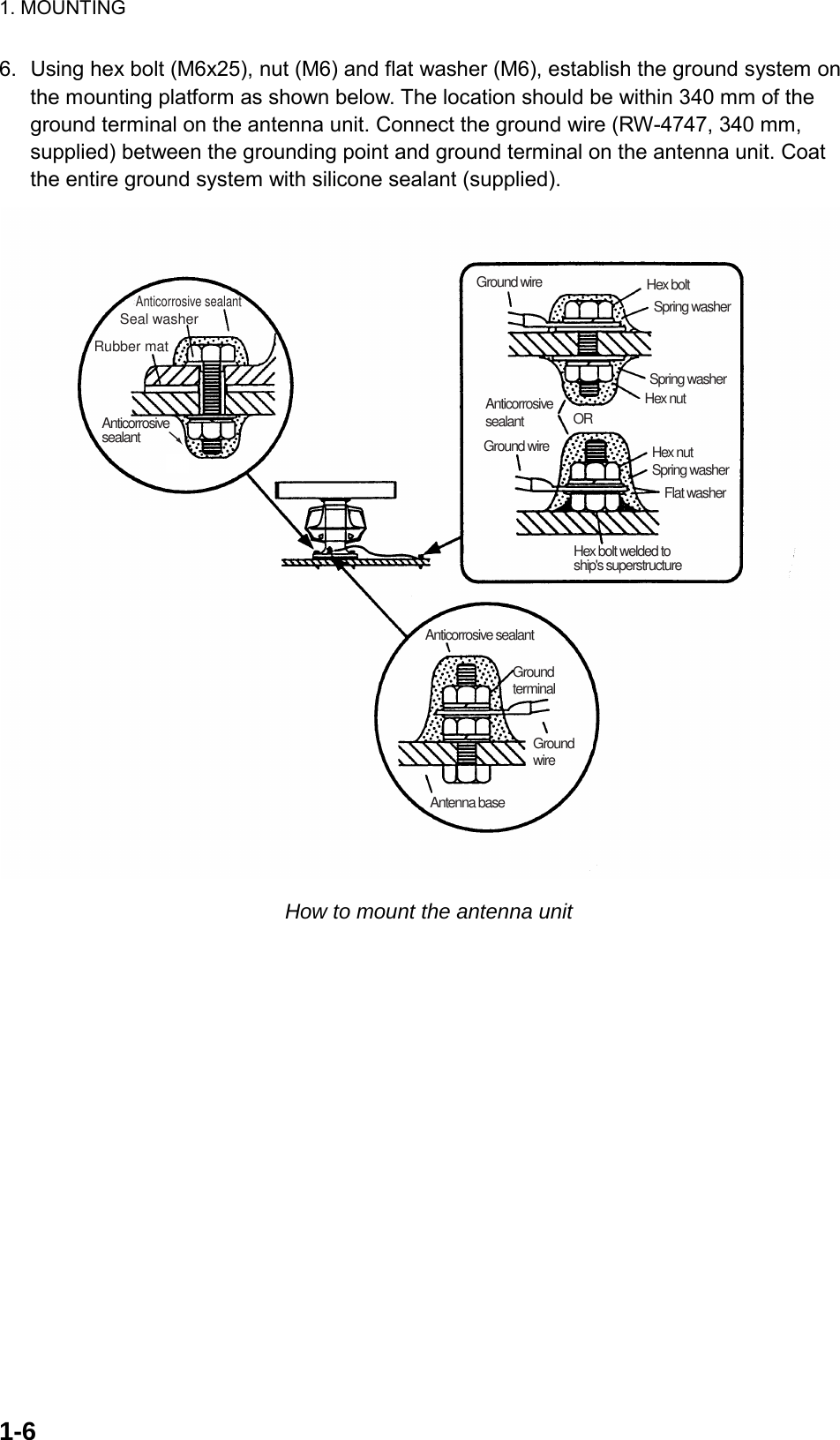 1. MOUNTING  1-66.  Using hex bolt (M6x25), nut (M6) and flat washer (M6), establish the ground system on the mounting platform as shown below. The location should be within 340 mm of the ground terminal on the antenna unit. Connect the ground wire (RW-4747, 340 mm, supplied) between the grounding point and ground terminal on the antenna unit. Coat the entire ground system with silicone sealant (supplied). Anticorrosive sealantSeal washerRubber matAnticorrosivesealantGround wire Hex boltHex bolt welded toship&apos;s superstructureHex nutHex nutSpring washerSpring washerSpring washerORAnticorrosivesealantFlat washerAnticorrosive sealantGroundterminalGroundwireAntenna baseGround wire How to mount the antenna unit  