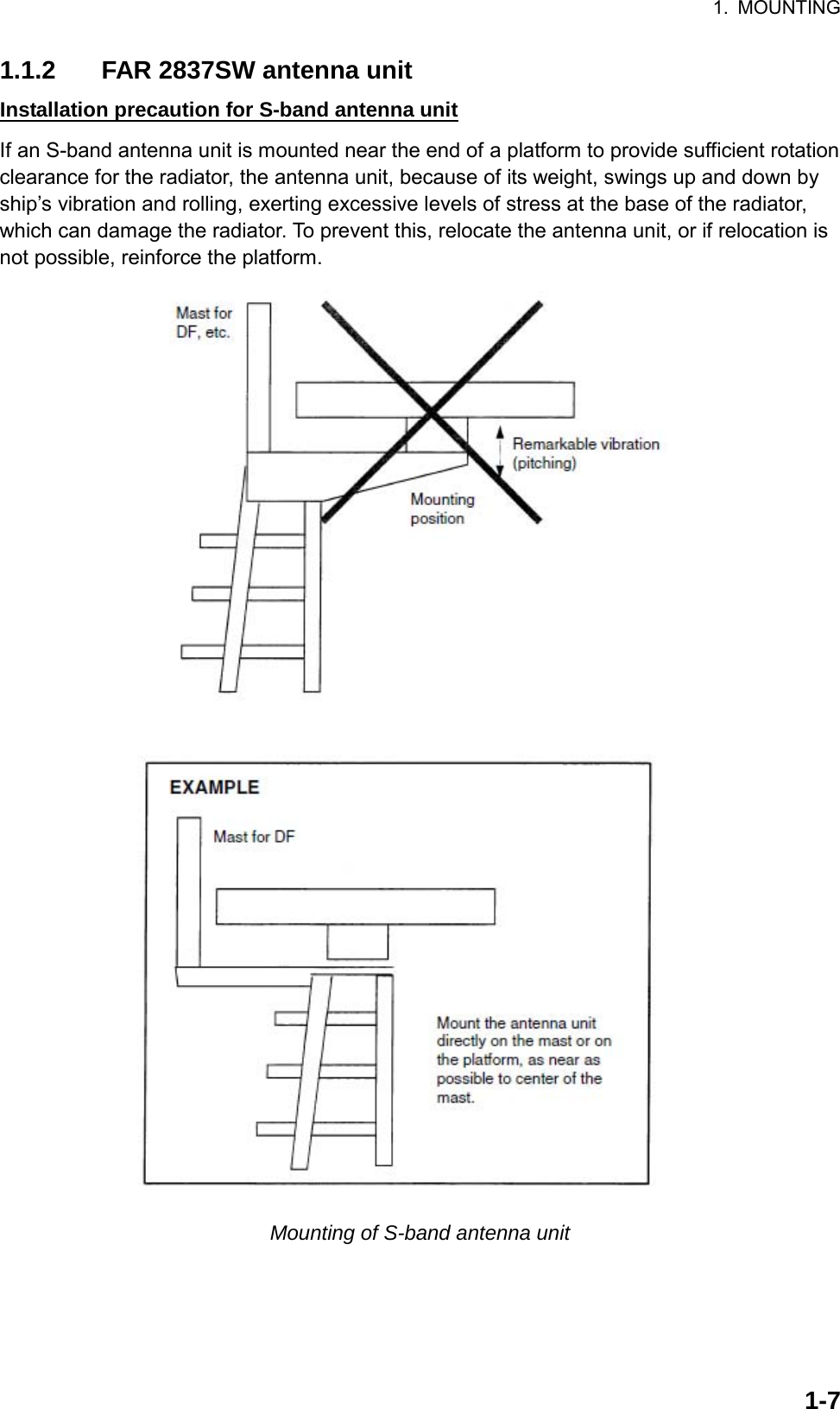 1. MOUNTING  1-71.1.2  FAR 2837SW antenna unit Installation precaution for S-band antenna unit If an S-band antenna unit is mounted near the end of a platform to provide sufficient rotation clearance for the radiator, the antenna unit, because of its weight, swings up and down by ship’s vibration and rolling, exerting excessive levels of stress at the base of the radiator, which can damage the radiator. To prevent this, relocate the antenna unit, or if relocation is not possible, reinforce the platform.  Mounting of S-band antenna unit 