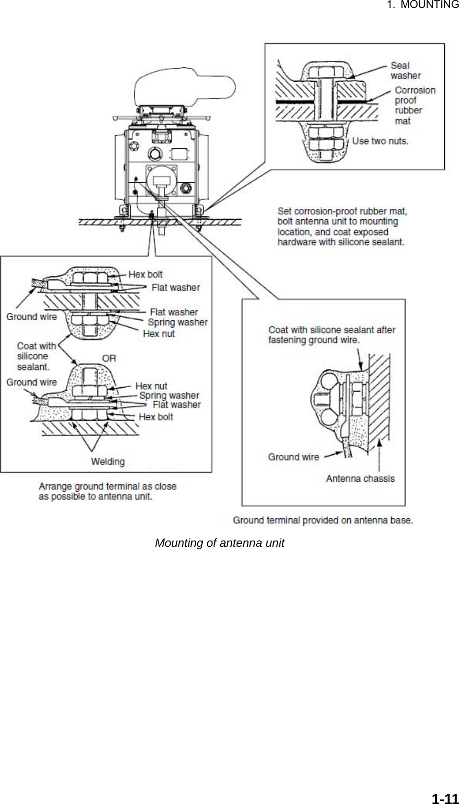 1. MOUNTING  1-11 Mounting of antenna unit 