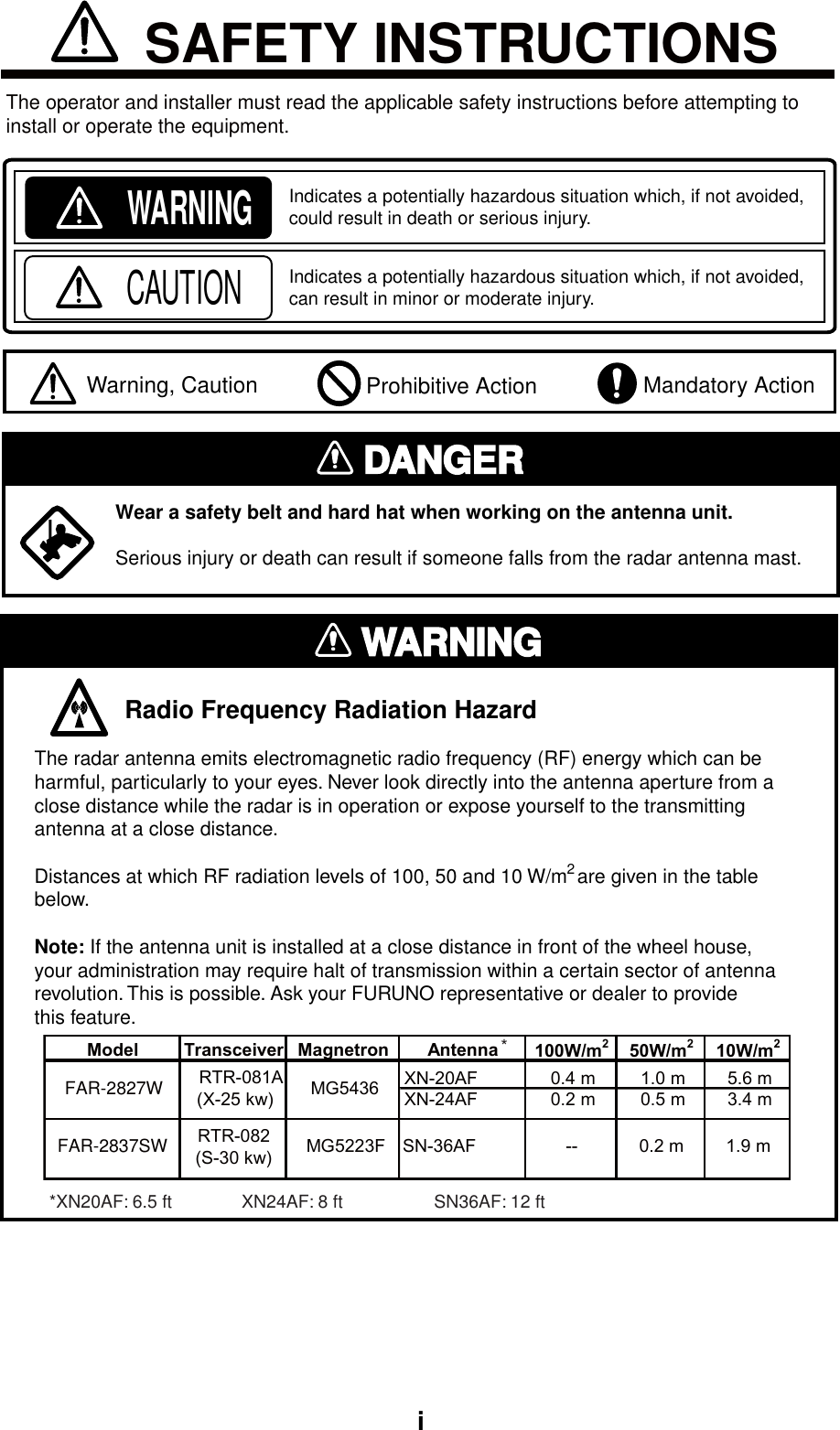    i Mandatory Action Prohibitive ActionWARNINGIndicates a potentially hazardous situation which, if not avoided, could result in death or serious injury.CAUTIONIndicates a potentially hazardous situation which, if not avoided, can result in minor or moderate injury.  Warning, CautionSAFETY INSTRUCTIONSThe operator and installer must read the applicable safety instructions before attempting toinstall or operate the equipment. WARNING             Radio Frequency Radiation HazardThe radar antenna emits electromagnetic radio frequency (RF) energy which can beharmful, particularly to your eyes. Never look directly into the antenna aperture from aclose distance while the radar is in operation or expose yourself to the transmittingantenna at a close distance.Distances at which RF radiation levels of 100, 50 and 10 W/m  are given in the tablebelow.Note: If the antenna unit is installed at a close distance in front of the wheel house,your administration may require halt of transmission within a certain sector of antennarevolution. This is possible. Ask your FURUNO representative or dealer to providethis feature.*XN20AF: 6.5 ft XN24AF: 8 ft SN36AF: 12 ftModel Transceiver Magnetron Antenna100W/m250W/m210W/m2XN-20AF 0.4 m 1.0 m 5.6 mXN-24AF 0.2 m 0.5 m 3.4 mFAR-2837SW RTR-082(S-30 kw)  MG5223F SN-36AF -- 0.2 m 1.9 mFAR-2827W RTR-081A(X-25 kw) MG54362*Wear a safety belt and hard hat when working on the antenna unit.Serious injury or death can result if someone falls from the radar antenna mast.DANGER 