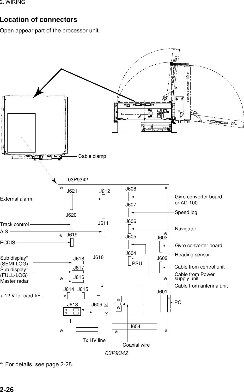 2. WIRING  2-26Location of connectors Open appear part of the processor unit.  J621J620J619J618J612J610J608J607J606J605J604J603J602J601J617J616PSUJ654J615J614J613Tx HV lineJ609Cable clamp03P9342Gyro converter boardor AD-100Speed logNavigatorHeading sensorCable from control unitPC Cable from antenna unitCoaxial wireGyro converter boardAISExternal alarmTrack controlECDISSub display*Master radar+ 12 V for card I/FSub display*(SEMI-LOG)(FULL-LOG)J611Cable from Power supply unit 03P9342  *: For details, see page 2-28. 