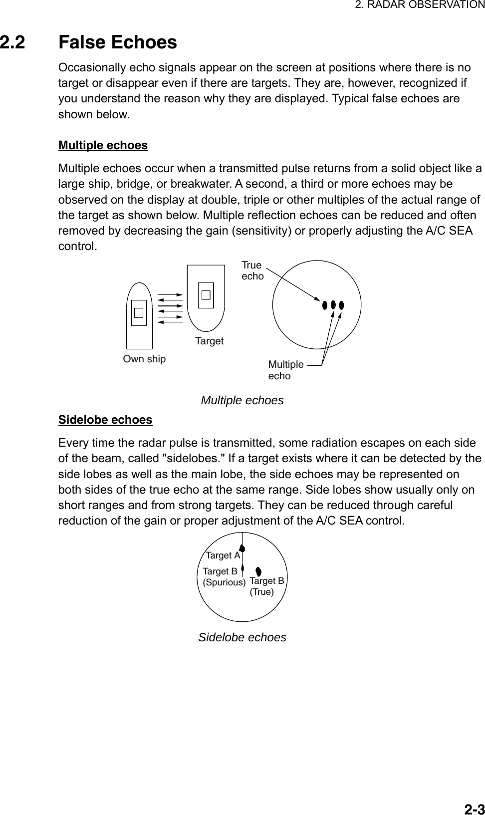 2. RADAR OBSERVATION  2-32.2 False Echoes Occasionally echo signals appear on the screen at positions where there is no target or disappear even if there are targets. They are, however, recognized if you understand the reason why they are displayed. Typical false echoes are shown below.  Multiple echoes Multiple echoes occur when a transmitted pulse returns from a solid object like a large ship, bridge, or breakwater. A second, a third or more echoes may be observed on the display at double, triple or other multiples of the actual range of the target as shown below. Multiple reflection echoes can be reduced and often removed by decreasing the gain (sensitivity) or properly adjusting the A/C SEA control. Own shipTargetTr u eechoMultiple echo Multiple echoes Sidelobe echoes Every time the radar pulse is transmitted, some radiation escapes on each side of the beam, called &quot;sidelobes.&quot; If a target exists where it can be detected by the side lobes as well as the main lobe, the side echoes may be represented on both sides of the true echo at the same range. Side lobes show usually only on short ranges and from strong targets. They can be reduced through careful reduction of the gain or proper adjustment of the A/C SEA control. Target B(True)Target B(Spurious)Target A Sidelobe echoes  