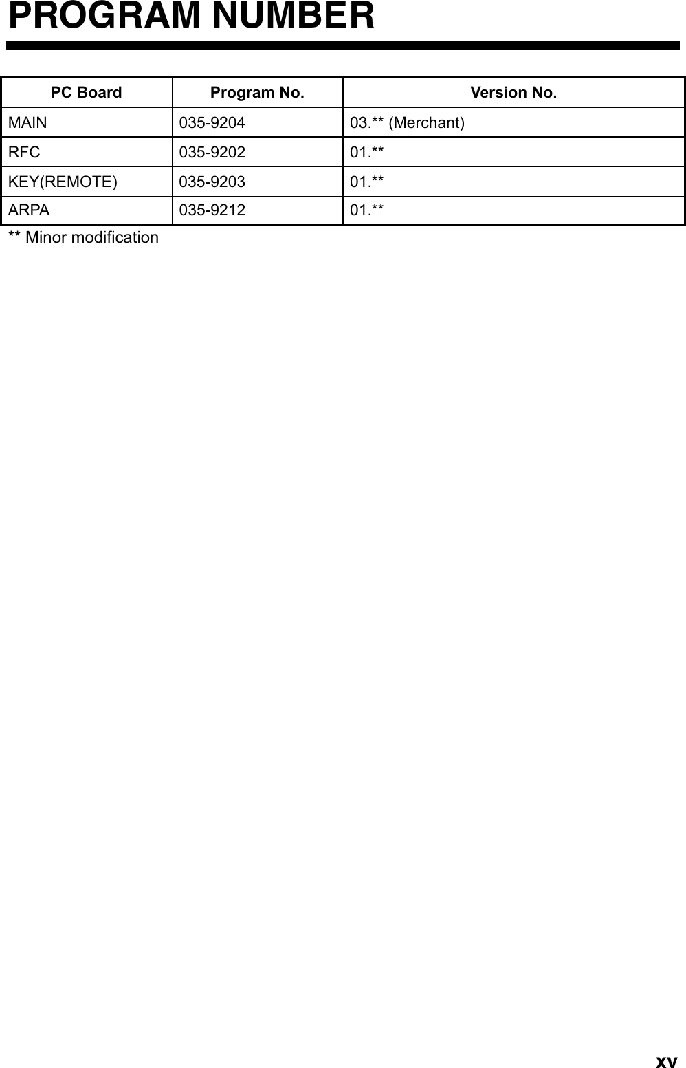   xvPROGRAM NUMBER PC Board  Program No.  Version No. MAIN 035-9204 03.** (Merchant) RFC 035-9202 01.** KEY(REMOTE) 035-9203  01.** ARPA 035-9212 01.** ** Minor modification  