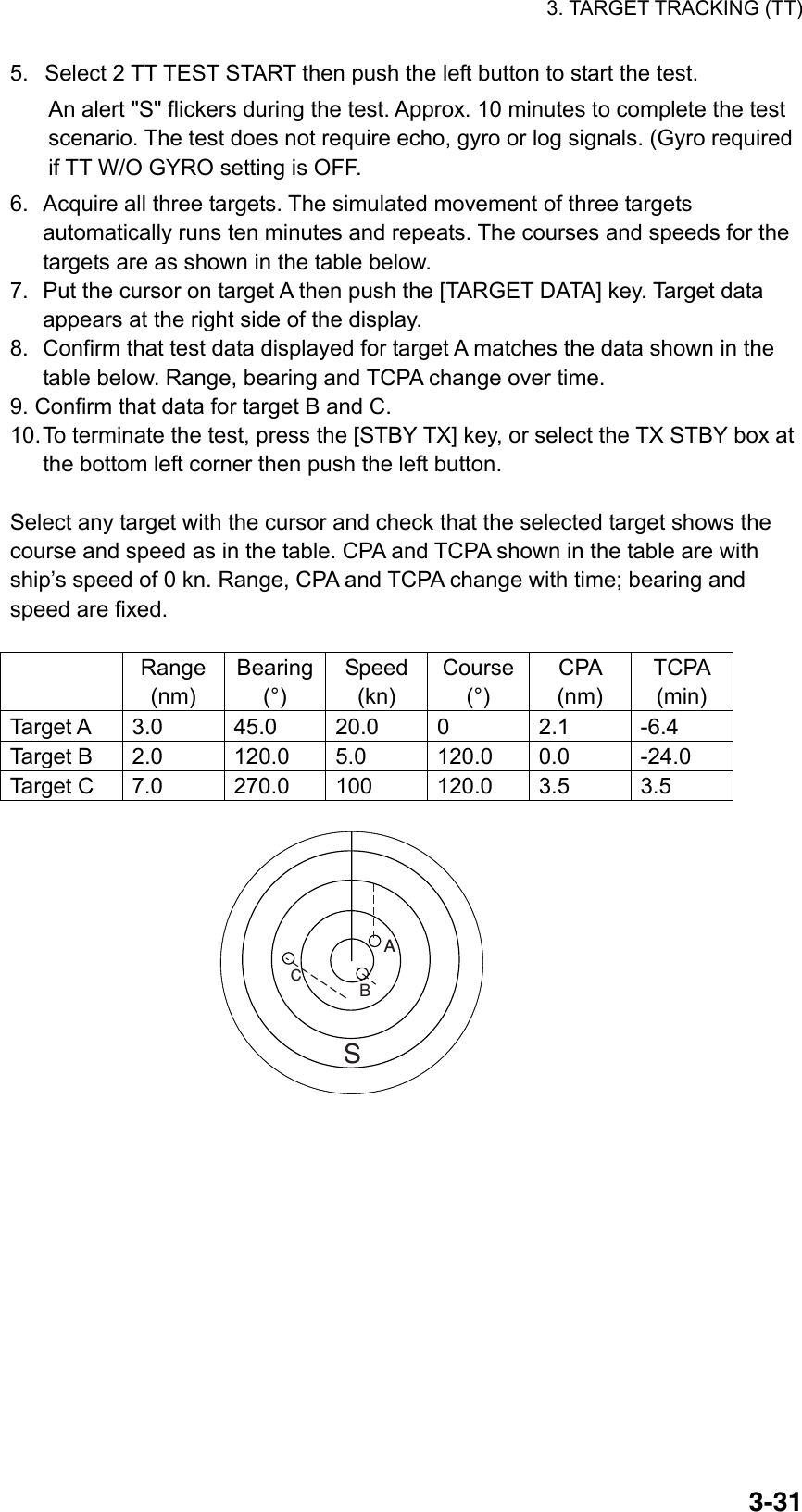 3. TARGET TRACKING (TT)  3-315.  Select 2 TT TEST START then push the left button to start the test.   An alert &quot;S&quot; flickers during the test. Approx. 10 minutes to complete the test scenario. The test does not require echo, gyro or log signals. (Gyro required if TT W/O GYRO setting is OFF. 6.  Acquire all three targets. The simulated movement of three targets automatically runs ten minutes and repeats. The courses and speeds for the targets are as shown in the table below.     7.  Put the cursor on target A then push the [TARGET DATA] key. Target data appears at the right side of the display. 8.  Confirm that test data displayed for target A matches the data shown in the table below. Range, bearing and TCPA change over time. 9. Confirm that data for target B and C. 10. To terminate the test, press the [STBY TX] key, or select the TX STBY box at the bottom left corner then push the left button.  Select any target with the cursor and check that the selected target shows the course and speed as in the table. CPA and TCPA shown in the table are with ship’s speed of 0 kn. Range, CPA and TCPA change with time; bearing and speed are fixed.     Range (nm) Bearing(°) Speed (kn) Course(°) CPA  (nm) TCPA (min) Target A 3.0  45.0 20.0 0  2.1  -6.4 Target B 2.0 120.0 5.0 120.0 0.0 -24.0 Target C  7.0  270.0  100  120.0  3.5  3.5 ASCB  