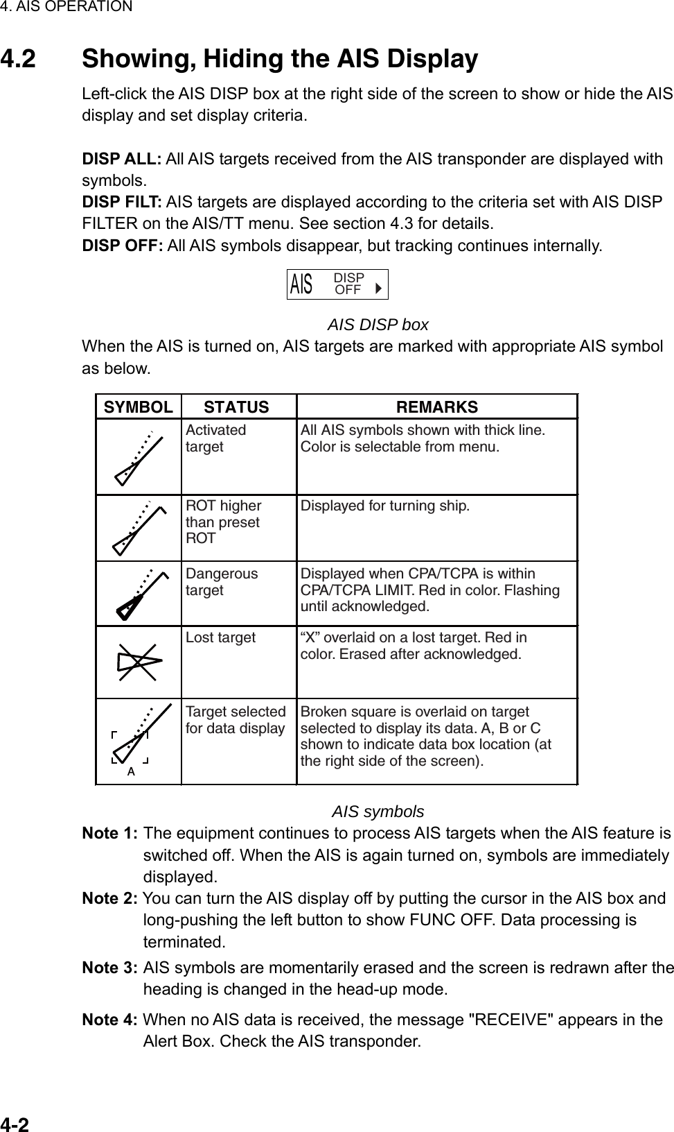 4. AIS OPERATION  4-24.2  Showing, Hiding the AIS Display Left-click the AIS DISP box at the right side of the screen to show or hide the AIS display and set display criteria.    DISP ALL: All AIS targets received from the AIS transponder are displayed with   symbols.  DISP FILT: AIS targets are displayed according to the criteria set with AIS DISP FILTER on the AIS/TT menu. See section 4.3 for details. DISP OFF: All AIS symbols disappear, but tracking continues internally. AIS  OFF  DISP AIS DISP box   When the AIS is turned on, AIS targets are marked with appropriate AIS symbol as below. SYMBOL STATUS REMARKSActivatedtargetROT higherthan presetROTDangeroustargetLost targetTarget selectedfor data displayAll AIS symbols shown with thick line.Color is selectable from menu.Displayed for turning ship.Displayed when CPA/TCPA is withinCPA/TCPA LIMIT. Red in color. Flashinguntil acknowledged.. A“X” overlaid on a lost target. Red incolor. Erased after acknowledged. Broken square is overlaid on targetselected to display its data. A, B or Cshown to indicate data box location (atthe right side of the screen).  AIS symbols Note 1: The equipment continues to process AIS targets when the AIS feature is switched off. When the AIS is again turned on, symbols are immediately displayed. Note 2: You can turn the AIS display off by putting the cursor in the AIS box and long-pushing the left button to show FUNC OFF. Data processing is terminated. Note 3: AIS symbols are momentarily erased and the screen is redrawn after the heading is changed in the head-up mode. Note 4: When no AIS data is received, the message &quot;RECEIVE&quot; appears in the Alert Box. Check the AIS transponder.   