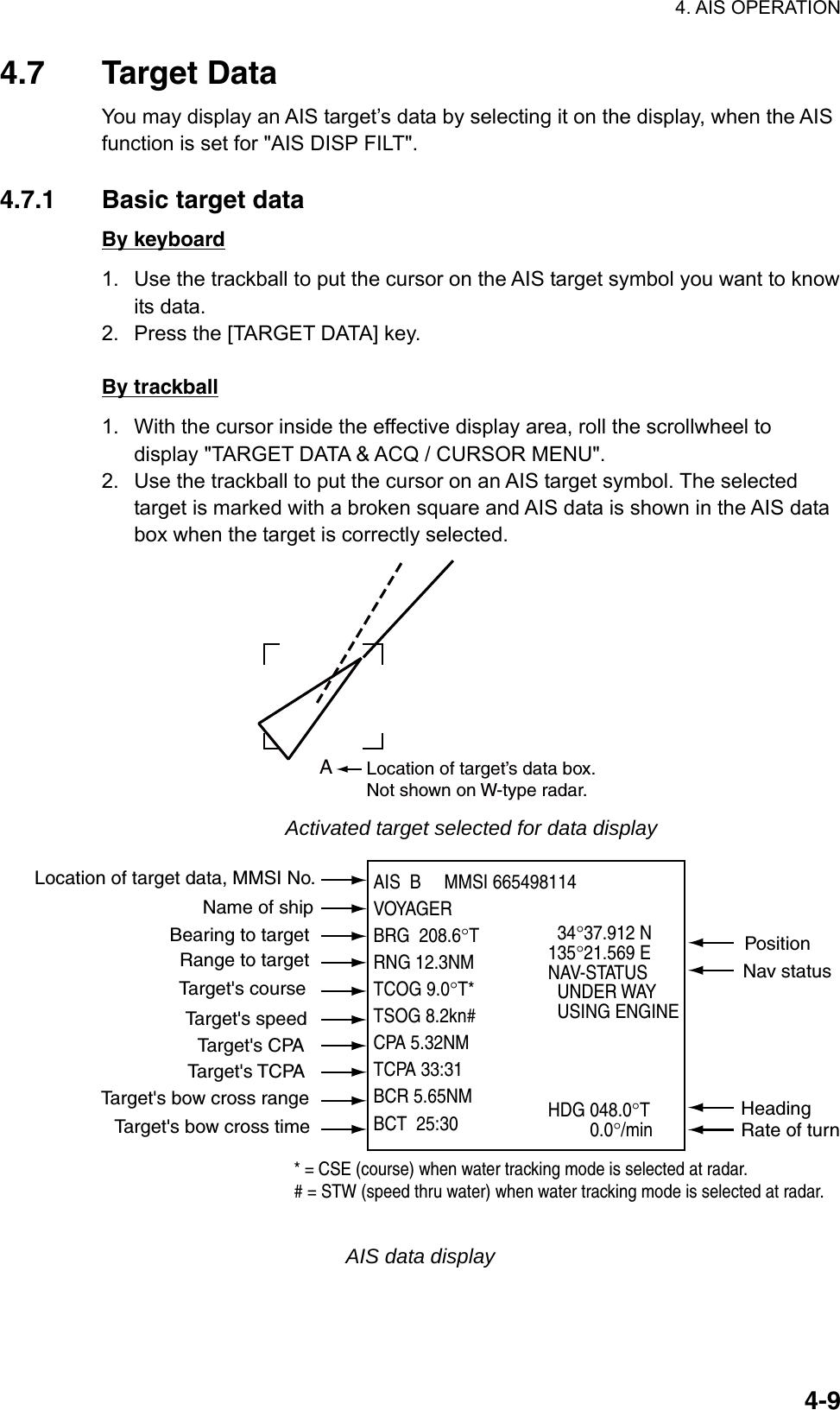 4. AIS OPERATION  4-94.7 Target Data  You may display an AIS target’s data by selecting it on the display, when the AIS function is set for &quot;AIS DISP FILT&quot;.  4.7.1  Basic target data By keyboard 1.  Use the trackball to put the cursor on the AIS target symbol you want to know its data. 2.  Press the [TARGET DATA] key.  By trackball 1.  With the cursor inside the effective display area, roll the scrollwheel to display &quot;TARGET DATA &amp; ACQ / CURSOR MENU&quot;. 2.  Use the trackball to put the cursor on an AIS target symbol. The selected target is marked with a broken square and AIS data is shown in the AIS data box when the target is correctly selected.    ALocation of target’s data box.Not shown on W-type radar.  Activated target selected for data display    AIS  B     MMSI 665498114VOYAGERBRG  208.6°TRNG 12.3NMTCOG 9.0°T*  TSOG 8.2kn#CPA 5.32NM   TCPA 33:31BCR 5.65NMBCT  25:30     * = CSE (course) when water tracking mode is selected at radar.# = STW (speed thru water) when water tracking mode is selected at radar.PositionLocation of target data, MMSI No.Rate of turnHeadingBearing to targetRange to targetTarget&apos;s courseTarget&apos;s speedTarget&apos;s CPATarget&apos;s TCPATarget&apos;s bow cross rangeTarget&apos;s bow cross time  34°37.912 N135°21.569 ENAV-STATUS  UNDER WAY  USING ENGINEHDG 048.0°T0.0°/min Name of shipNav status AIS data display 