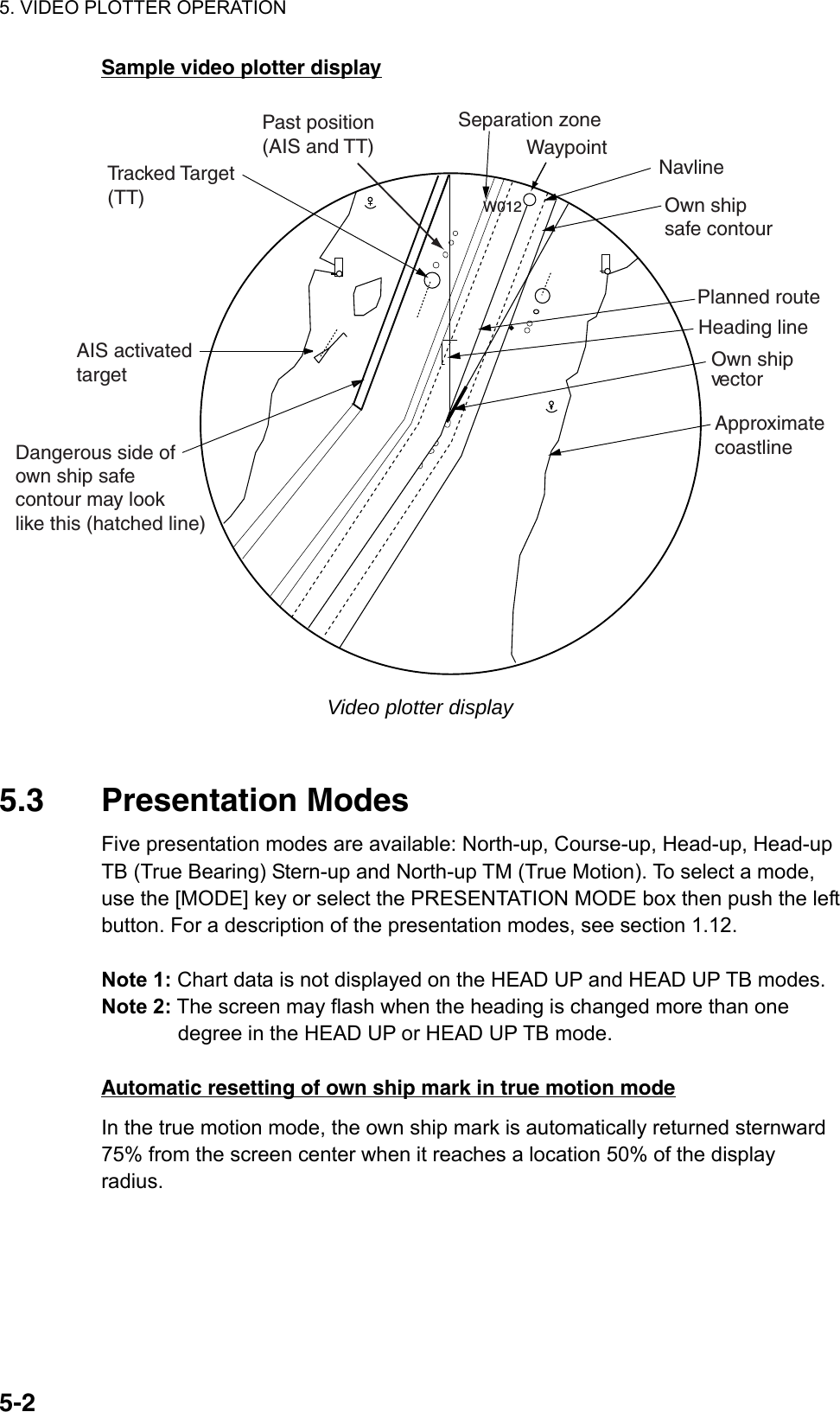 5. VIDEO PLOTTER OPERATION  5-2Sample video plotter display W012Dangerous side ofown ship safecontour may looklike this (hatched line)Heading linePlanned routeAIS activatedtarget  Own shipvector Tracked Target(TT)Past position(AIS and TT)Separation zoneNavlineOwn shipsafe contourApproximatecoastlineWaypoint Video plotter display   5.3 Presentation Modes Five presentation modes are available: North-up, Course-up, Head-up, Head-up TB (True Bearing) Stern-up and North-up TM (True Motion). To select a mode, use the [MODE] key or select the PRESENTATION MODE box then push the left button. For a description of the presentation modes, see section 1.12.  Note 1: Chart data is not displayed on the HEAD UP and HEAD UP TB modes.   Note 2: The screen may flash when the heading is changed more than one degree in the HEAD UP or HEAD UP TB mode.    Automatic resetting of own ship mark in true motion mode In the true motion mode, the own ship mark is automatically returned sternward 75% from the screen center when it reaches a location 50% of the display radius.  