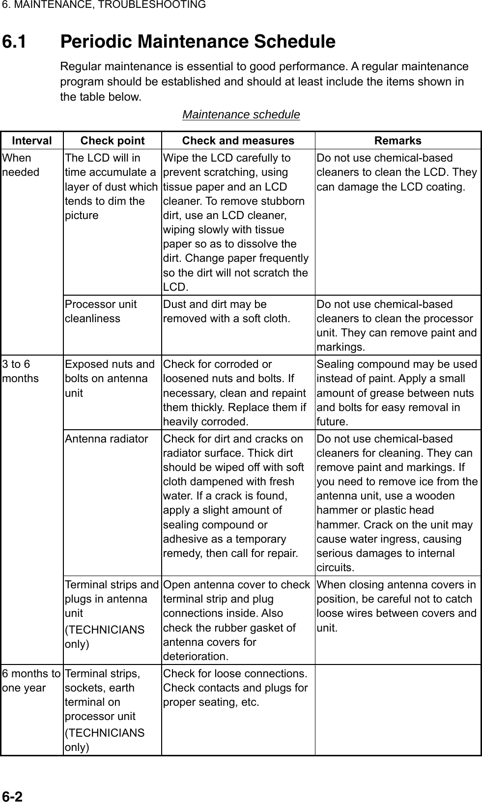 6. MAINTENANCE, TROUBLESHOOTING  6-26.1  Periodic Maintenance Schedule Regular maintenance is essential to good performance. A regular maintenance program should be established and should at least include the items shown in the table below. Maintenance schedule Interval  Check point  Check and measures  Remarks The LCD will in time accumulate a layer of dust which tends to dim the picture Wipe the LCD carefully to prevent scratching, using tissue paper and an LCD cleaner. To remove stubborn dirt, use an LCD cleaner, wiping slowly with tissue paper so as to dissolve the dirt. Change paper frequently so the dirt will not scratch the LCD. Do not use chemical-based cleaners to clean the LCD. They can damage the LCD coating. When needed Processor unit cleanliness Dust and dirt may be removed with a soft cloth. Do not use chemical-based cleaners to clean the processor unit. They can remove paint and markings. Exposed nuts and bolts on antenna unit Check for corroded or loosened nuts and bolts. If necessary, clean and repaint them thickly. Replace them if heavily corroded. Sealing compound may be used instead of paint. Apply a small amount of grease between nuts and bolts for easy removal in future. Antenna radiator  Check for dirt and cracks on radiator surface. Thick dirt should be wiped off with soft cloth dampened with fresh water. If a crack is found, apply a slight amount of sealing compound or adhesive as a temporary remedy, then call for repair. Do not use chemical-based cleaners for cleaning. They can remove paint and markings. If you need to remove ice from theantenna unit, use a wooden hammer or plastic head hammer. Crack on the unit may cause water ingress, causing serious damages to internal circuits. 3 to 6 months Terminal strips and plugs in antenna unit (TECHNICIANS only) Open antenna cover to check terminal strip and plug connections inside. Also check the rubber gasket of antenna covers for deterioration.  When closing antenna covers in position, be careful not to catch loose wires between covers and unit. 6 months to one year Terminal strips, sockets, earth terminal on processor unit (TECHNICIANS only) Check for loose connections. Check contacts and plugs for proper seating, etc.  