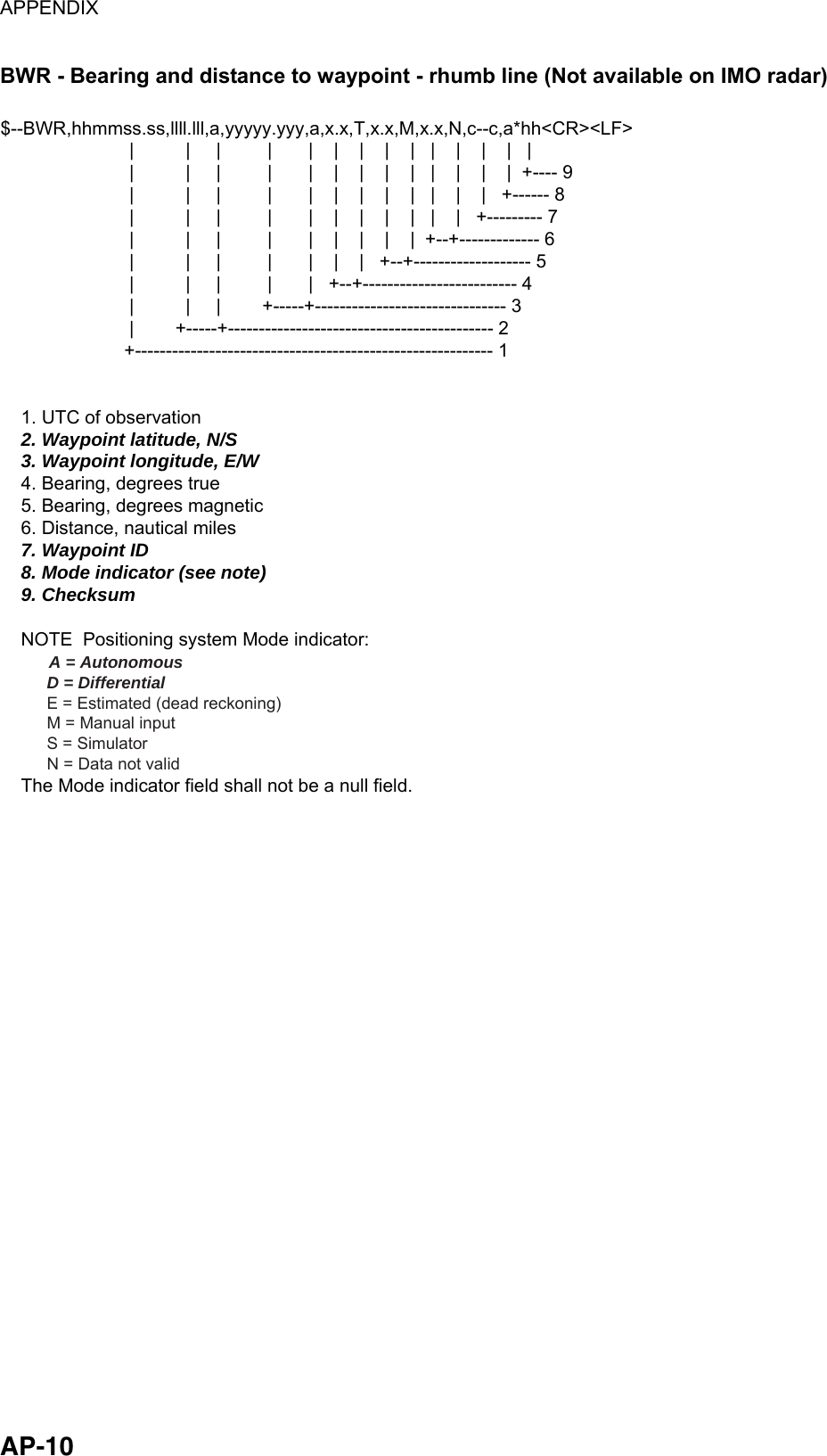 APPENDIX  AP-10 BWR - Bearing and distance to waypoint - rhumb line (Not available on IMO radar) $--BWR,hhmmss.ss,llll.lll,a,yyyyy.yyy,a,x.x,T,x.x,M,x.x,N,c--c,a*hh&lt;CR&gt;&lt;LF&gt;                         |          |     |         |       |    |    |    |    |   |    |    |    |   |                         |          |     |         |       |    |    |    |    |   |    |    |    |  +---- 9                         |          |     |         |       |    |    |    |    |   |    |    |   +------ 8                         |          |     |         |       |    |    |    |    |   |    |   +--------- 7                         |          |     |         |       |    |    |    |    |  +--+------------- 6                         |          |     |         |       |    |    |   +--+------------------- 5                         |          |     |         |       |   +--+------------------------- 4                         |          |     |        +-----+------------------------------- 3                         |        +-----+------------------------------------------- 2                        +---------------------------------------------------------- 1    1. UTC of observation    2. Waypoint latitude, N/S    3. Waypoint longitude, E/W    4. Bearing, degrees true    5. Bearing, degrees magnetic    6. Distance, nautical miles    7. Waypoint ID    8. Mode indicator (see note)    9. Checksum    NOTE  Positioning system Mode indicator:          A = Autonomous          D = Differential          E = Estimated (dead reckoning)          M = Manual input          S = Simulator          N = Data not valid    The Mode indicator field shall not be a null field. 