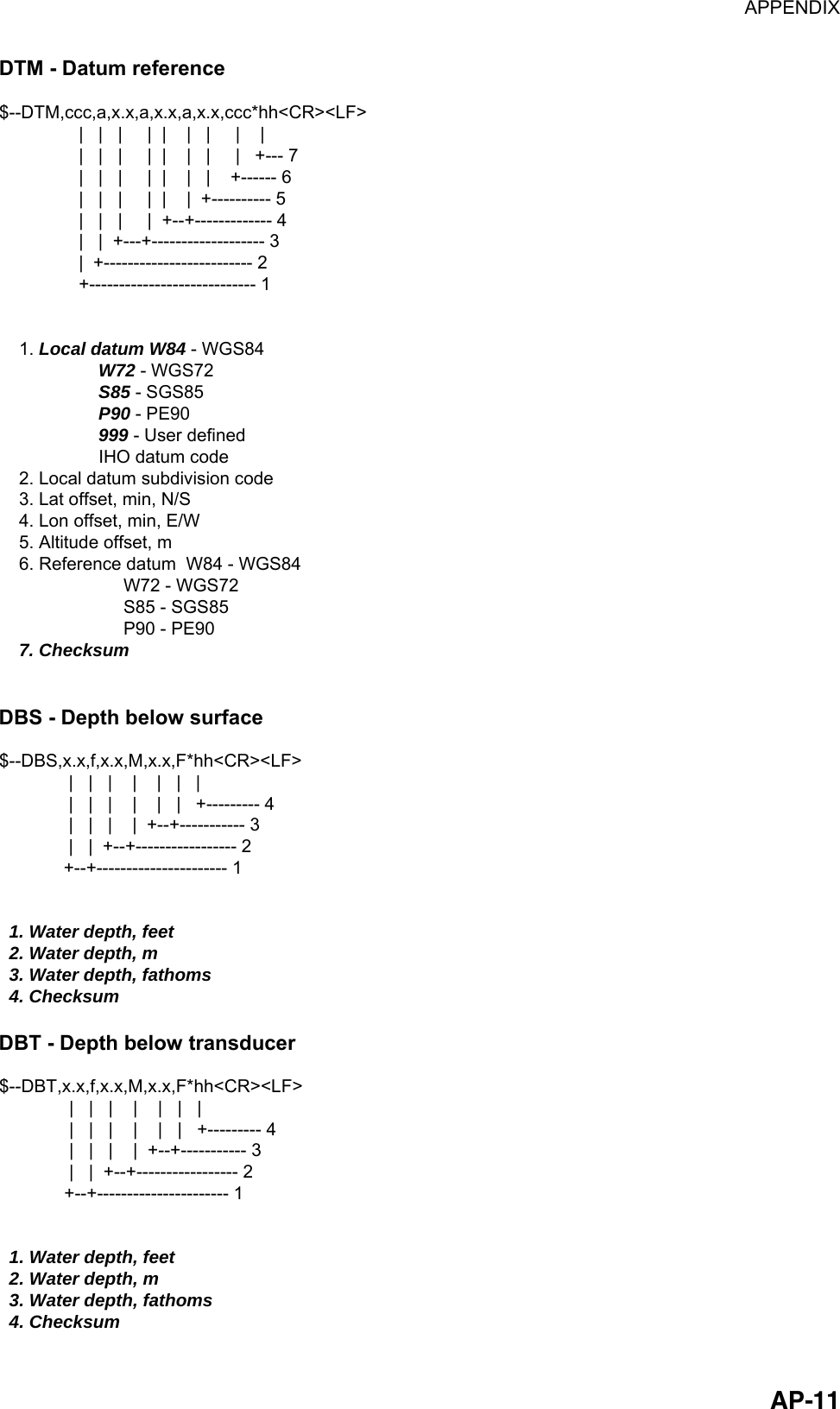 APPENDIX  AP-11DTM - Datum reference $--DTM,ccc,a,x.x,a,x.x,a,x.x,ccc*hh&lt;CR&gt;&lt;LF&gt;                |   |   |     |  |    |   |     |    |                |   |   |     |  |    |   |     |   +--- 7                |   |   |     |  |    |   |    +------ 6                |   |   |     |  |    |  +---------- 5                |   |   |     |  +--+------------- 4                |   |  +---+------------------- 3                |  +------------------------- 2                +---------------------------- 1    1. Local datum W84 - WGS84                     W72 - WGS72                    S85 - SGS85                    P90 - PE90                    999 - User defined                    IHO datum code    2. Local datum subdivision code    3. Lat offset, min, N/S    4. Lon offset, min, E/W    5. Altitude offset, m    6. Reference datum  W84 - WGS84                         W72 - WGS72                         S85 - SGS85                         P90 - PE90    7. Checksum DBS - Depth below surface $--DBS,x.x,f,x.x,M,x.x,F*hh&lt;CR&gt;&lt;LF&gt;              |   |   |    |    |   |   |              |   |   |    |    |   |   +--------- 4              |   |   |    |  +--+----------- 3              |   |  +--+----------------- 2             +--+---------------------- 1  1. Water depth, feet  2. Water depth, m  3. Water depth, fathoms  4. Checksum DBT - Depth below transducer $--DBT,x.x,f,x.x,M,x.x,F*hh&lt;CR&gt;&lt;LF&gt;              |   |   |    |    |   |   |              |   |   |    |    |   |   +--------- 4              |   |   |    |  +--+----------- 3              |   |  +--+----------------- 2             +--+---------------------- 1  1. Water depth, feet  2. Water depth, m  3. Water depth, fathoms  4. Checksum 