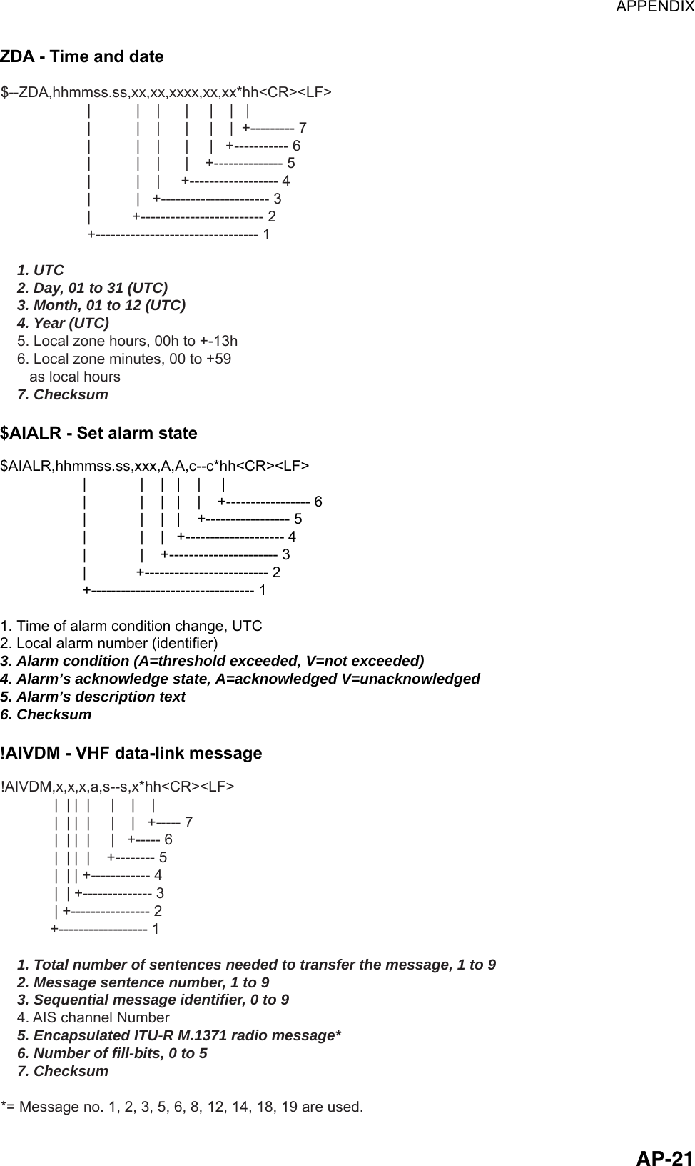 APPENDIX  AP-21ZDA - Time and date $--ZDA,hhmmss.ss,xx,xx,xxxx,xx,xx*hh&lt;CR&gt;&lt;LF&gt;                     |           |    |      |     |    |   |                     |           |    |      |     |    |  +--------- 7                     |           |    |      |     |   +----------- 6                     |           |    |      |    +-------------- 5                     |           |    |     +------------------ 4                     |           |   +---------------------- 3                     |          +------------------------- 2                     +--------------------------------- 1    1. UTC    2. Day, 01 to 31 (UTC)    3. Month, 01 to 12 (UTC)    4. Year (UTC)    5. Local zone hours, 00h to +-13h    6. Local zone minutes, 00 to +59       as local hours    7. Checksum $AIALR - Set alarm state $AIALR,hhmmss.ss,xxx,A,A,c--c*hh&lt;CR&gt;&lt;LF&gt;                    |             |    |   |    |     |                    |             |    |   |    |    +----------------- 6                    |             |    |   |    +----------------- 5                    |             |    |   +-------------------- 4                    |             |    +---------------------- 3                    |            +------------------------- 2                    +--------------------------------- 11. Time of alarm condition change, UTC2. Local alarm number (identifier)3. Alarm condition (A=threshold exceeded, V=not exceeded)4. Alarm’s acknowledge state, A=acknowledged V=unacknowledged5. Alarm’s description text6. Checksum !AIVDM - VHF data-link message !AIVDM,x,x,x,a,s--s,x*hh&lt;CR&gt;&lt;LF&gt;             |  | |  |     |    |    |             |  | |  |     |    |   +----- 7             |  | |  |     |   +----- 6             |  | |  |    +-------- 5             |  | | +------------ 4             |  | +-------------- 3             | +---------------- 2            +------------------ 1    1. Total number of sentences needed to transfer the message, 1 to 9    2. Message sentence number, 1 to 9    3. Sequential message identifier, 0 to 9    4. AIS channel Number    5. Encapsulated ITU-R M.1371 radio message*    6. Number of fill-bits, 0 to 5    7. Checksum*= Message no. 1, 2, 3, 5, 6, 8, 12, 14, 18, 19 are used. 