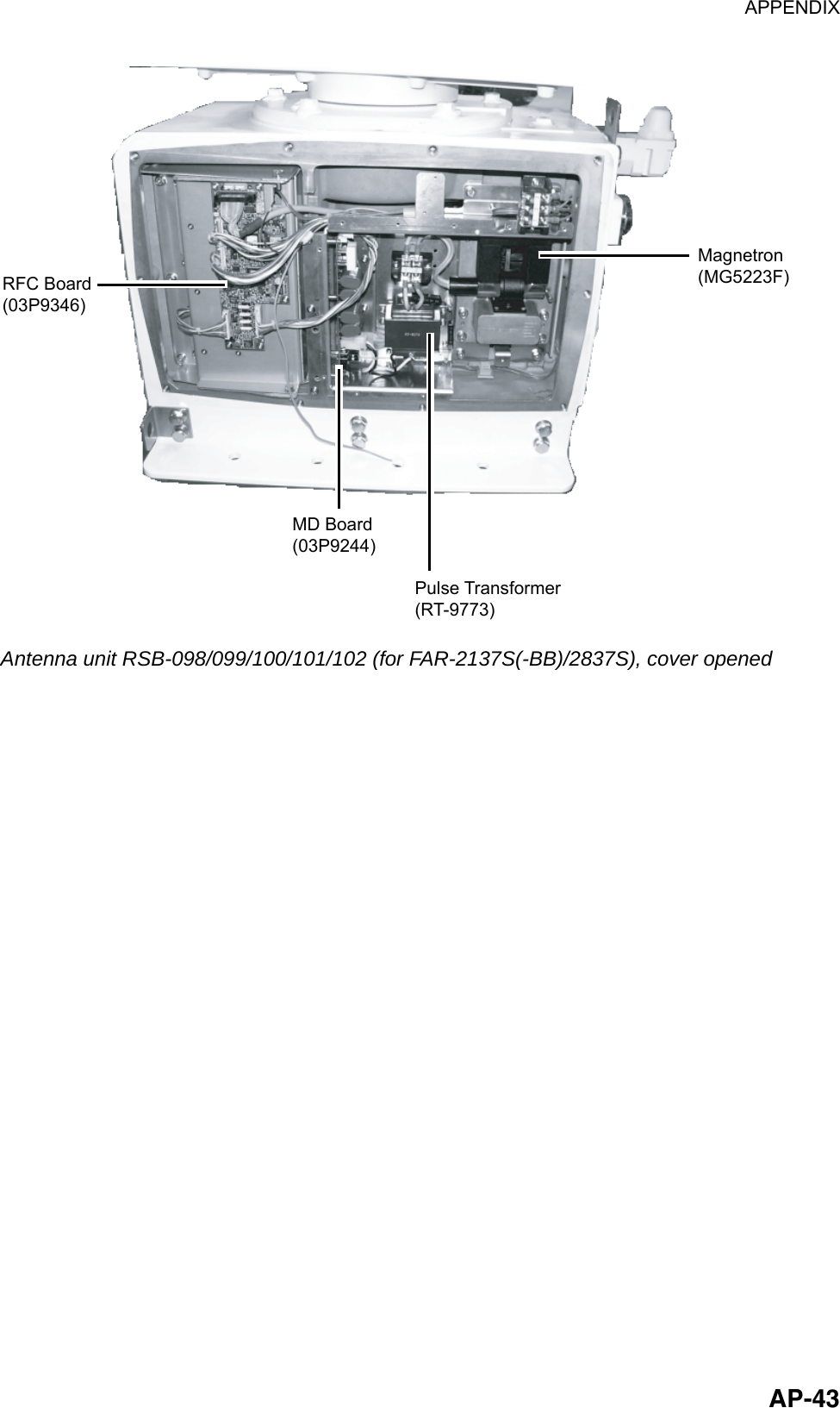 APPENDIX  AP-43RFC Board(03P9346)Magnetron(MG5223F)MD Board(03P9244)Pulse Transformer(RT-9773) Antenna unit RSB-098/099/100/101/102 (for FAR-2137S(-BB)/2837S), cover opened   