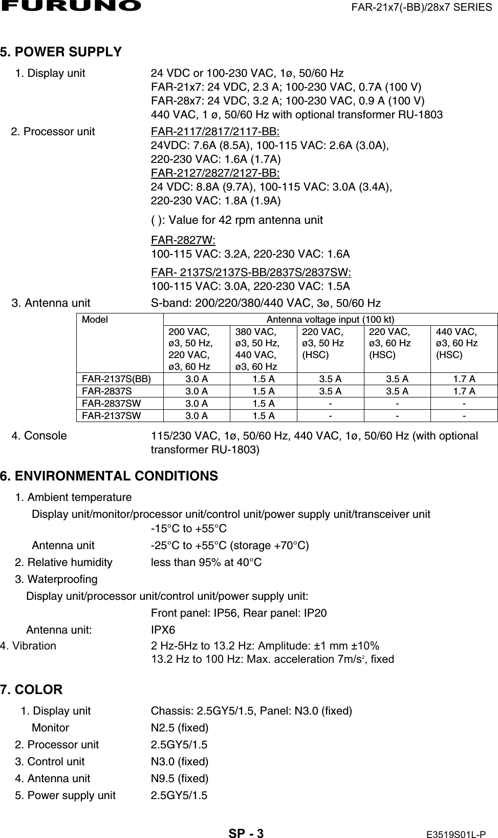 FURUNO  FAR-21x7(-BB)/28x7 SERIES  SP - 3  E3519S01L-P  5. POWER SUPPLY   1. Display unit  24 VDC or 100-230 VAC, 1ø, 50/60 Hz FAR-21x7: 24 VDC, 2.3 A; 100-230 VAC, 0.7A (100 V) FAR-28x7: 24 VDC, 3.2 A; 100-230 VAC, 0.9 A (100 V) 440 VAC, 1 ø, 50/60 Hz with optional transformer RU-1803 2. Processor unit  FAR-2117/2817/2117-BB: 24VDC: 7.6A (8.5A), 100-115 VAC: 2.6A (3.0A), 220-230 VAC: 1.6A (1.7A) FAR-2127/2827/2127-BB: 24 VDC: 8.8A (9.7A), 100-115 VAC: 3.0A (3.4A),   220-230 VAC: 1.8A (1.9A)  ( ): Value for 42 rpm antenna unit    FAR-2827W: 100-115 VAC: 3.2A, 220-230 VAC: 1.6A  FAR- 2137S/2137S-BB/2837S/2837SW: 100-115 VAC: 3.0A, 220-230 VAC: 1.5A 3. Antenna unit      S-band: 200/220/380/440 VAC, 3ø, 50/60 Hz Antenna voltage input (100 kt) Model 200 VAC,   ø3, 50 Hz, 220 VAC, ø3, 60 Hz 380 VAC,   ø3, 50 Hz, 440 VAC, ø3, 60 Hz 220 VAC,   ø3, 50 Hz (HSC) 220 VAC, ø3, 60 Hz (HSC)  440 VAC, ø3, 60 Hz (HSC) FAR-2137S(BB)  3.0 A  1.5 A  3.5 A  3.5 A  1.7 A FAR-2837S  3.0 A  1.5 A  3.5 A  3.5 A  1.7 A FAR-2837SW  3.0 A  1.5 A  -  -  - FAR-2137SW  3.0 A  1.5 A  -  -  - 4. Console  115/230 VAC, 1ø, 50/60 Hz, 440 VAC, 1ø, 50/60 Hz (with optional transformer RU-1803) 6. ENVIRONMENTAL CONDITIONS 1. Ambient temperature    Display unit/monitor/processor unit/control unit/power supply unit/transceiver unit -15°C to +55°C    Antenna unit  -25°C to +55°C (storage +70°C) 2. Relative humidity  less than 95% at 40°C   3. Waterproofing   Display unit/processor unit/control unit/power supply unit:   Front panel: IP56, Rear panel: IP20 Antenna unit:    IPX6 4. Vibration  2 Hz-5Hz to 13.2 Hz: Amplitude: ±1 mm ±10%   13.2 Hz to 100 Hz: Max. acceleration 7m/s2, fixed  7. COLOR   1. Display unit  Chassis: 2.5GY5/1.5, Panel: N3.0 (fixed)    Monitor  N2.5 (fixed) 2. Processor unit  2.5GY5/1.5 3. Control unit  N3.0 (fixed) 4. Antenna unit  N9.5 (fixed) 5. Power supply unit  2.5GY5/1.5 