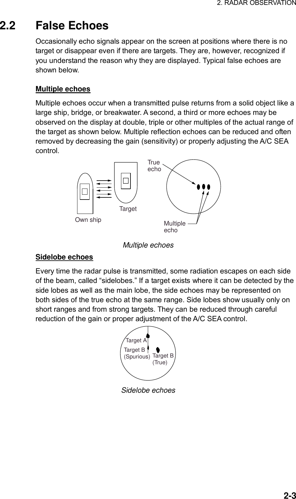 2. RADAR OBSERVATION  2-32.2 False Echoes Occasionally echo signals appear on the screen at positions where there is no target or disappear even if there are targets. They are, however, recognized if you understand the reason why they are displayed. Typical false echoes are shown below.  Multiple echoes Multiple echoes occur when a transmitted pulse returns from a solid object like a large ship, bridge, or breakwater. A second, a third or more echoes may be observed on the display at double, triple or other multiples of the actual range of the target as shown below. Multiple reflection echoes can be reduced and often removed by decreasing the gain (sensitivity) or properly adjusting the A/C SEA control. Own shipTargetTrueechoMultiple echo Multiple echoes Sidelobe echoes Every time the radar pulse is transmitted, some radiation escapes on each side of the beam, called “sidelobes.” If a target exists where it can be detected by the side lobes as well as the main lobe, the side echoes may be represented on both sides of the true echo at the same range. Side lobes show usually only on short ranges and from strong targets. They can be reduced through careful reduction of the gain or proper adjustment of the A/C SEA control. Target B(True)Target B(Spurious)Target A Sidelobe echoes  