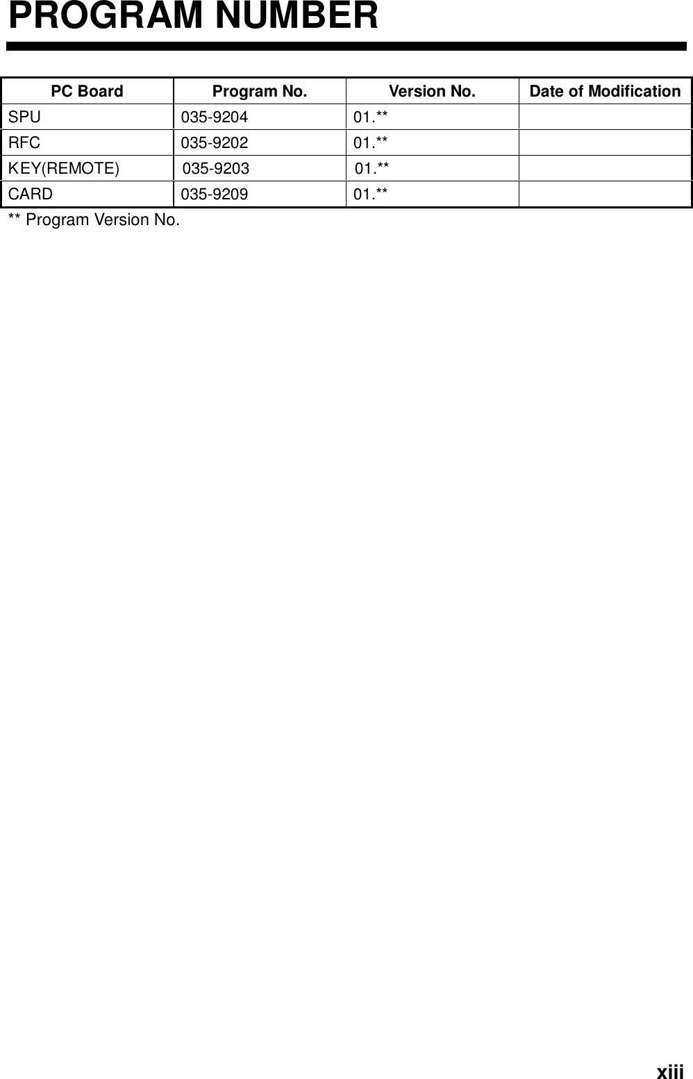   xiiiPROGRAM NUMBER PC Board  Program No.  Version No.  Date of ModificationSPU 035-9204 01.**  RFC 035-9202 01.**  KEY(REMOTE) 035-9203  01.**   CARD 035-9209 01.**   ** Program Version No.  