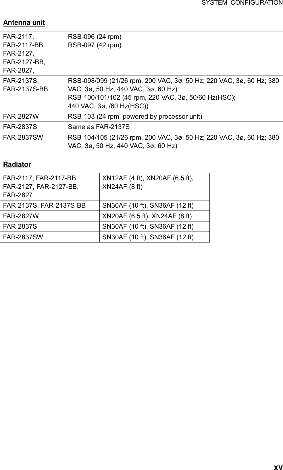 SYSTEM CONFIGURATION  xvAntenna unit FAR-2117, FAR-2117-BB FAR-2127, FAR-2127-BB, FAR-2827,  RSB-096 (24 rpm) RSB-097 (42 rpm) FAR-2137S, FAR-2137S-BB RSB-098/099 (21/26 rpm, 200 VAC, 3ø, 50 Hz; 220 VAC, 3ø, 60 Hz; 380 VAC, 3ø, 50 Hz, 440 VAC, 3ø, 60 Hz) RSB-100/101/102 (45 rpm, 220 VAC, 3ø, 50/60 Hz(HSC); 440 VAC, 3ø, /60 Hz(HSC)) FAR-2827W  RSB-103 (24 rpm, powered by processor unit) FAR-2837S  Same as FAR-2137S FAR-2837SW  RSB-104/105 (21/26 rpm, 200 VAC, 3ø, 50 Hz; 220 VAC, 3ø, 60 Hz; 380 VAC, 3ø, 50 Hz, 440 VAC, 3ø, 60 Hz)  Radiator FAR-2117, FAR-2117-BB FAR-2127, FAR-2127-BB,   FAR-2827 XN12AF (4 ft), XN20AF (6.5 ft), XN24AF (8 ft) FAR-2137S, FAR-2137S-BB  SN30AF (10 ft), SN36AF (12 ft) FAR-2827W  XN20AF (6.5 ft), XN24AF (8 ft) FAR-2837S  SN30AF (10 ft), SN36AF (12 ft) FAR-2837SW  SN30AF (10 ft), SN36AF (12 ft)  